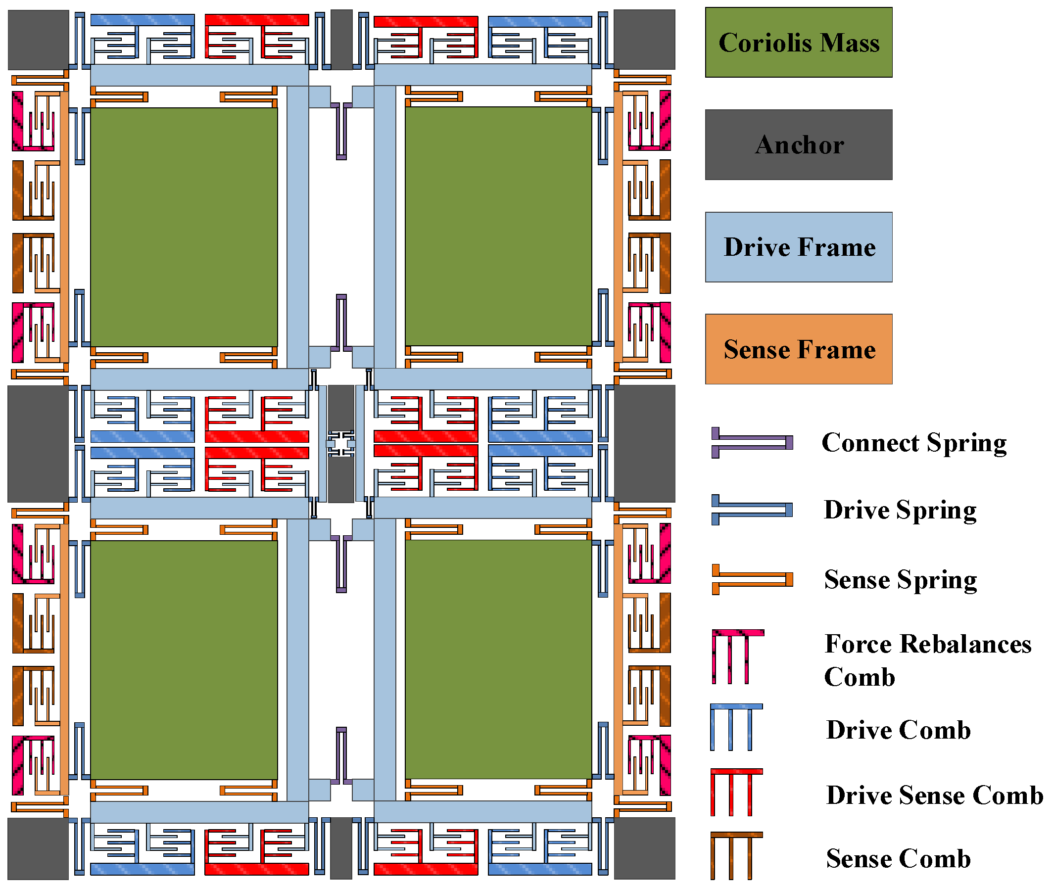 Micromachines 14 01287 g001