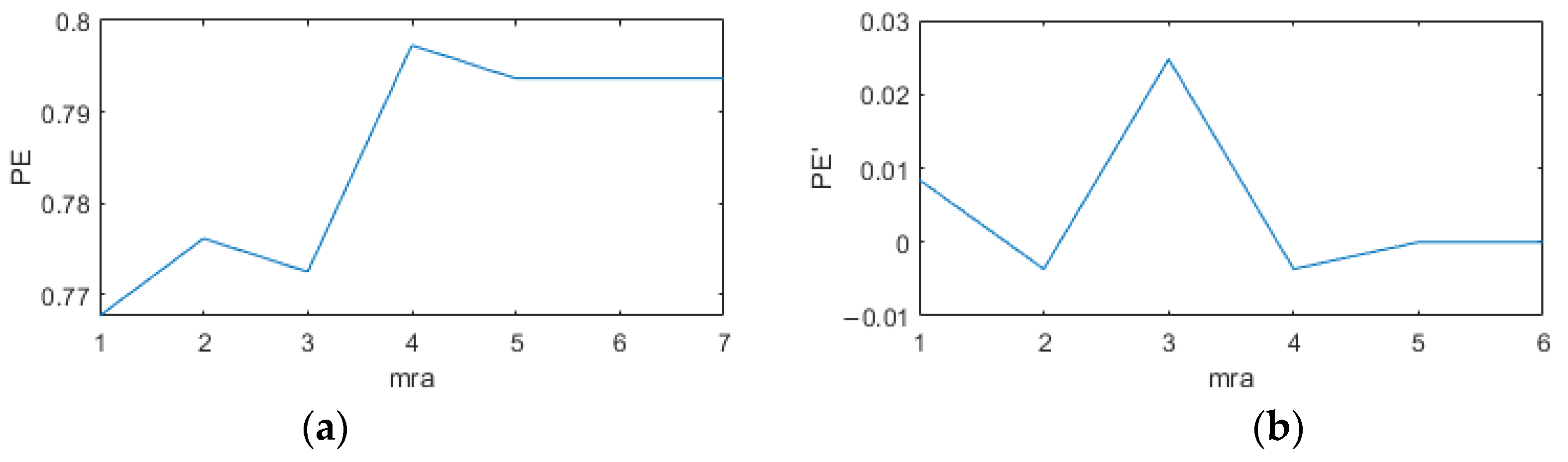 Micromachines 14 01287 g012