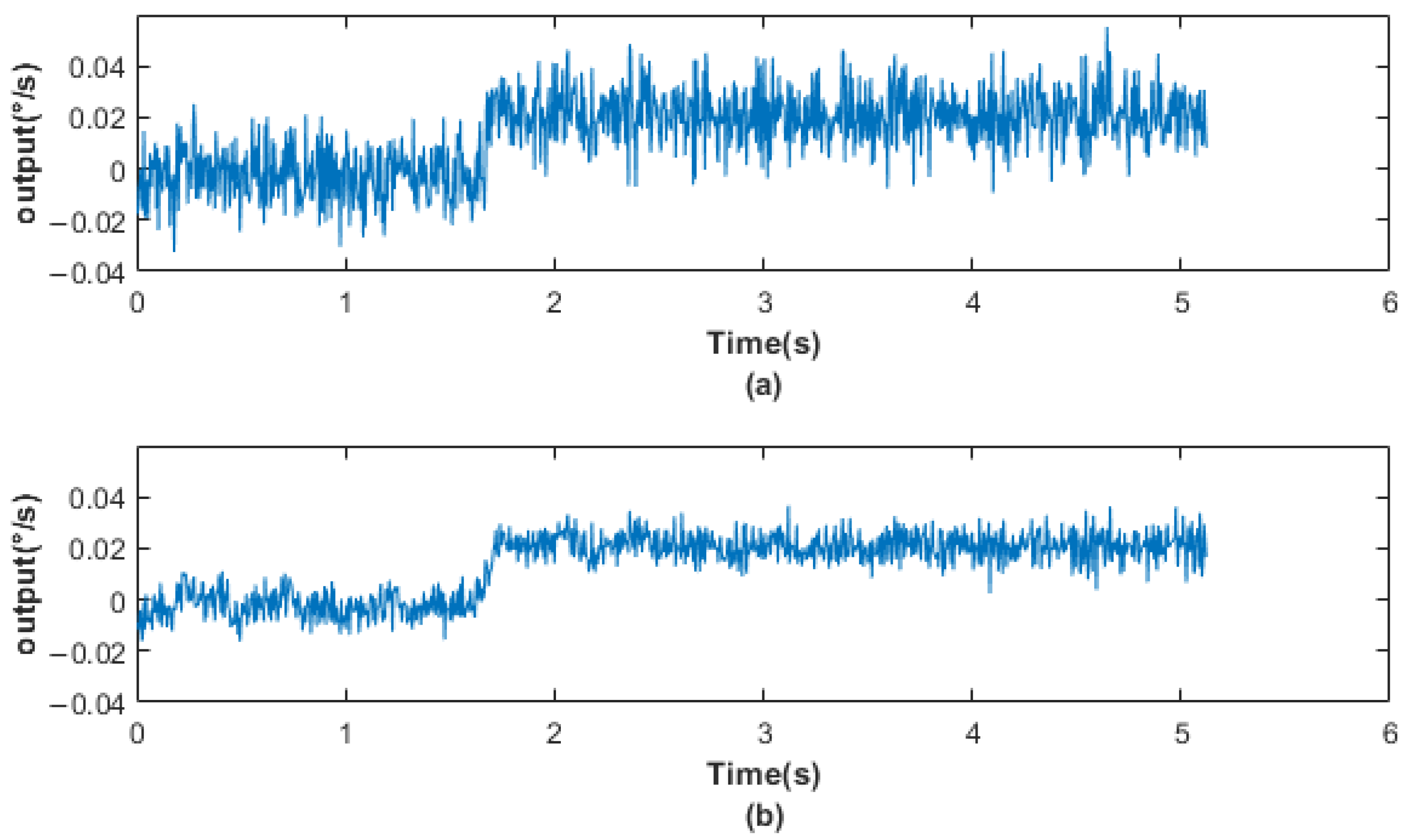 Micromachines 14 01287 g013