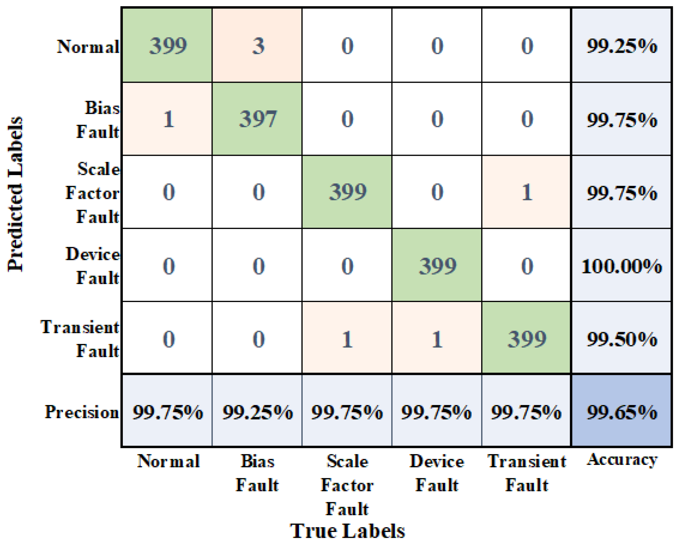 Micromachines 14 01287 g015