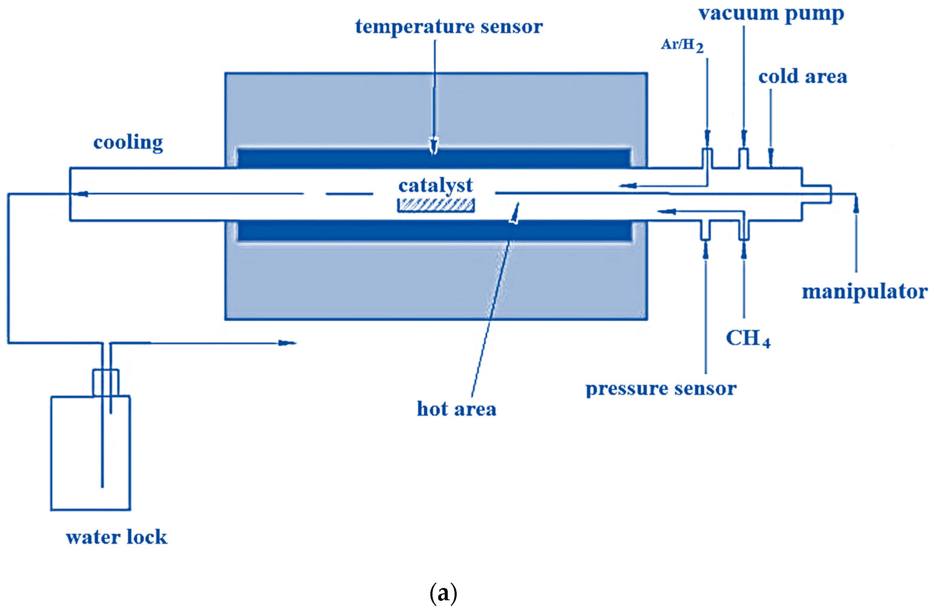 Micromachines 14 01288 g002a
