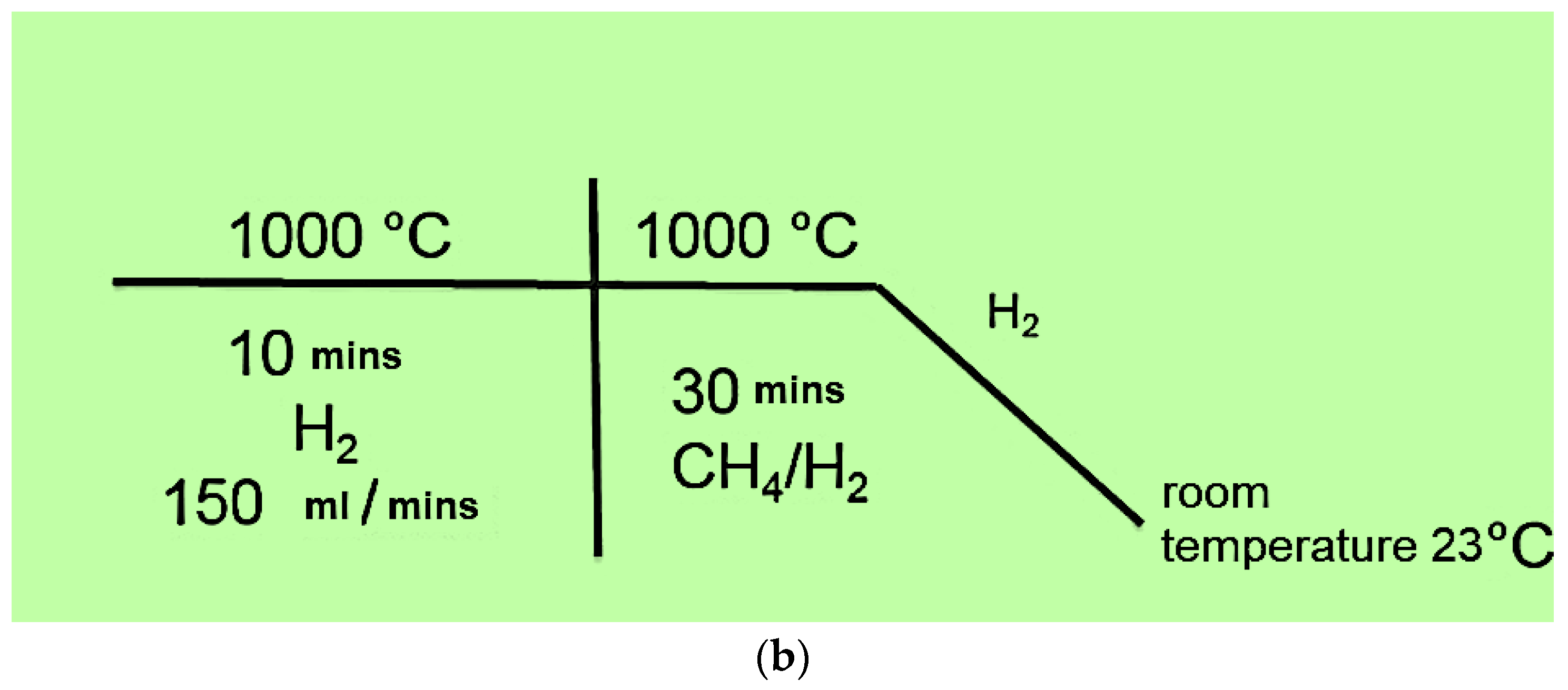 Micromachines 14 01288 g002b