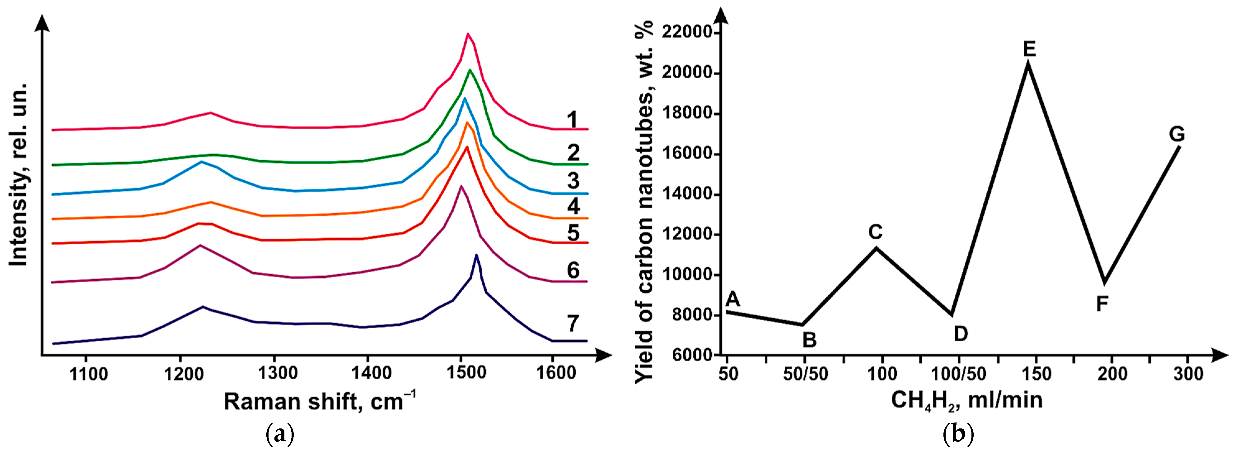 Micromachines 14 01288 g006