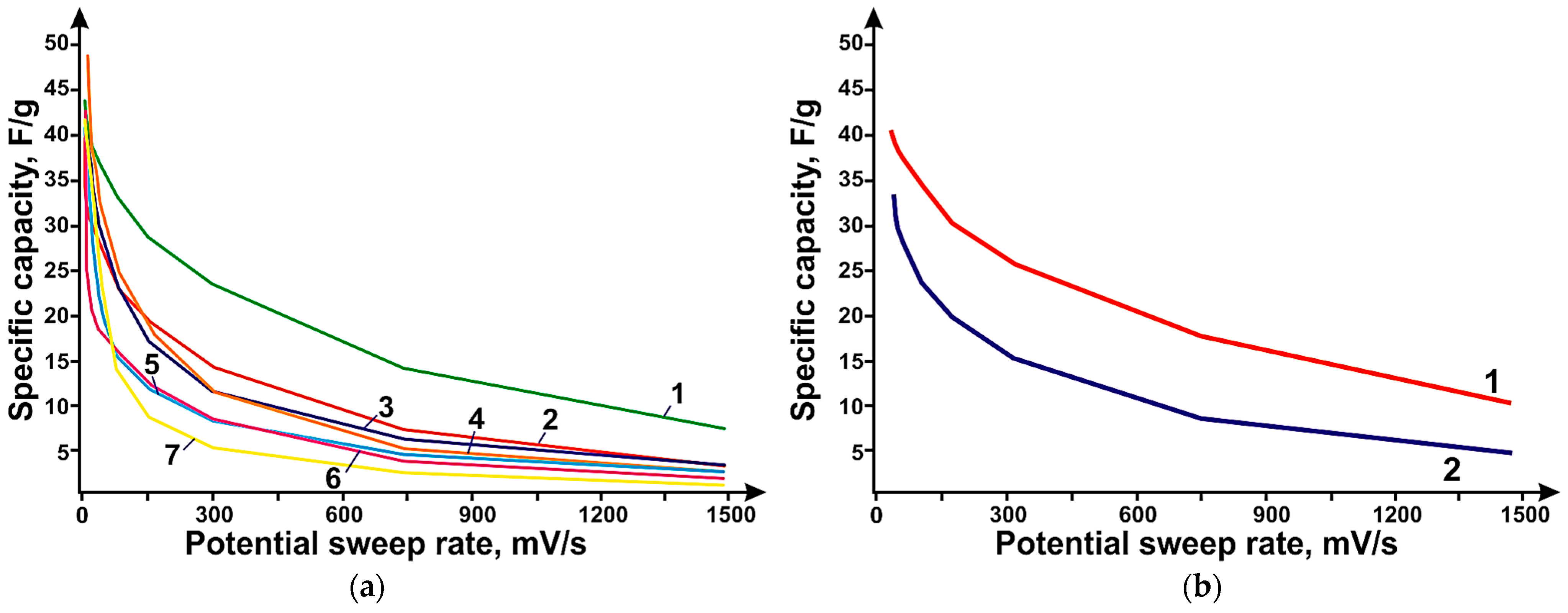 Micromachines 14 01288 g007