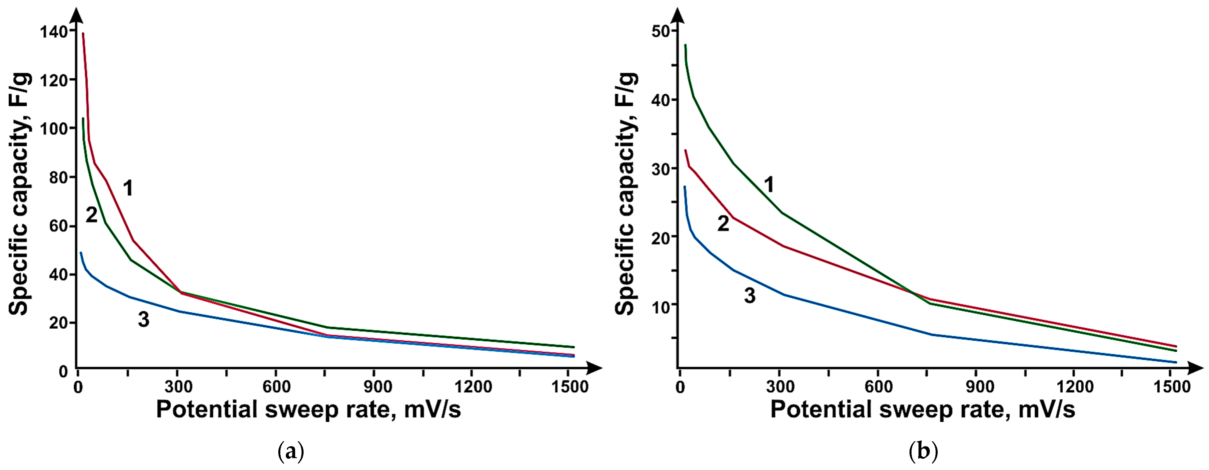 Micromachines 14 01288 g008