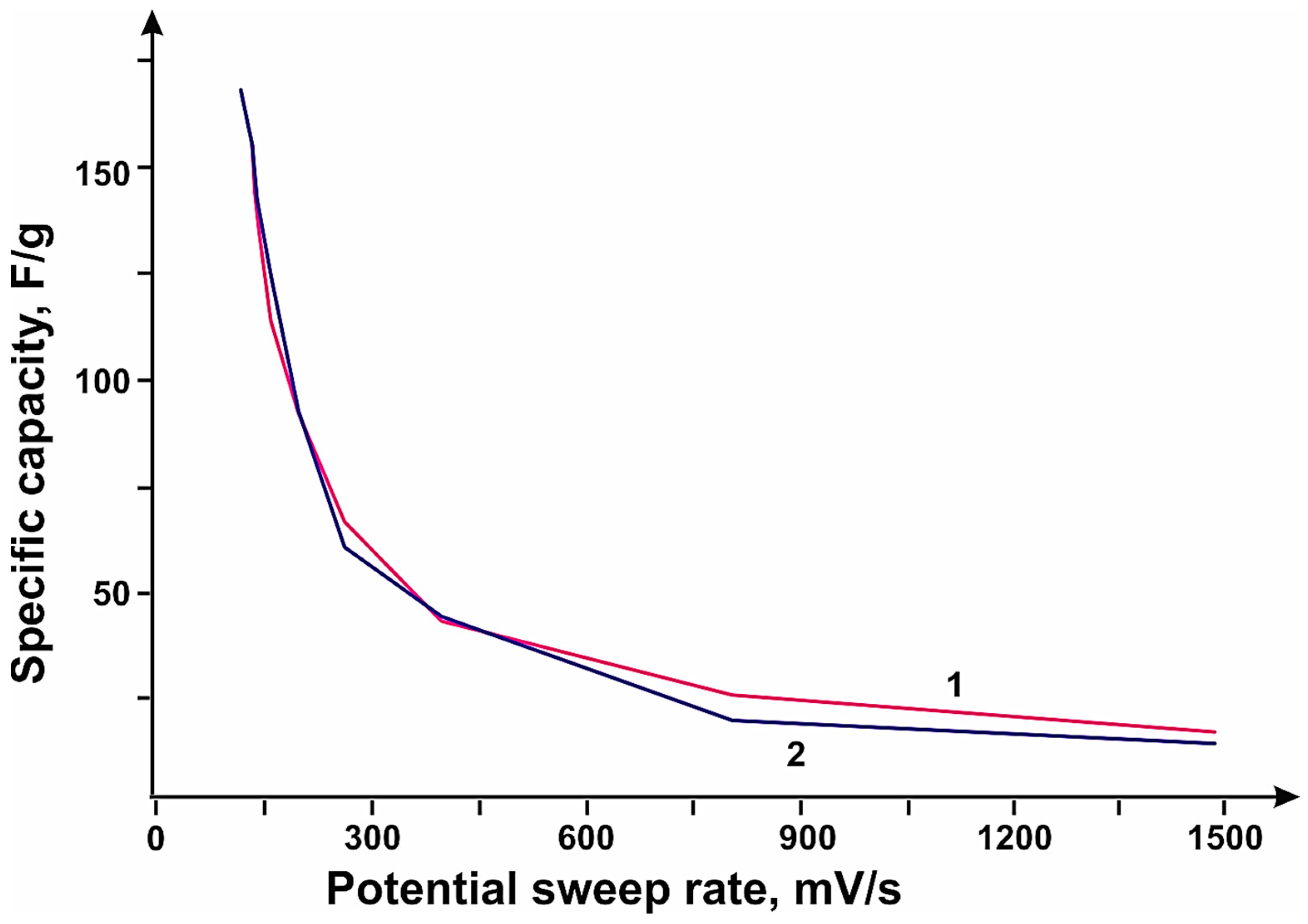 Micromachines 14 01288 g009