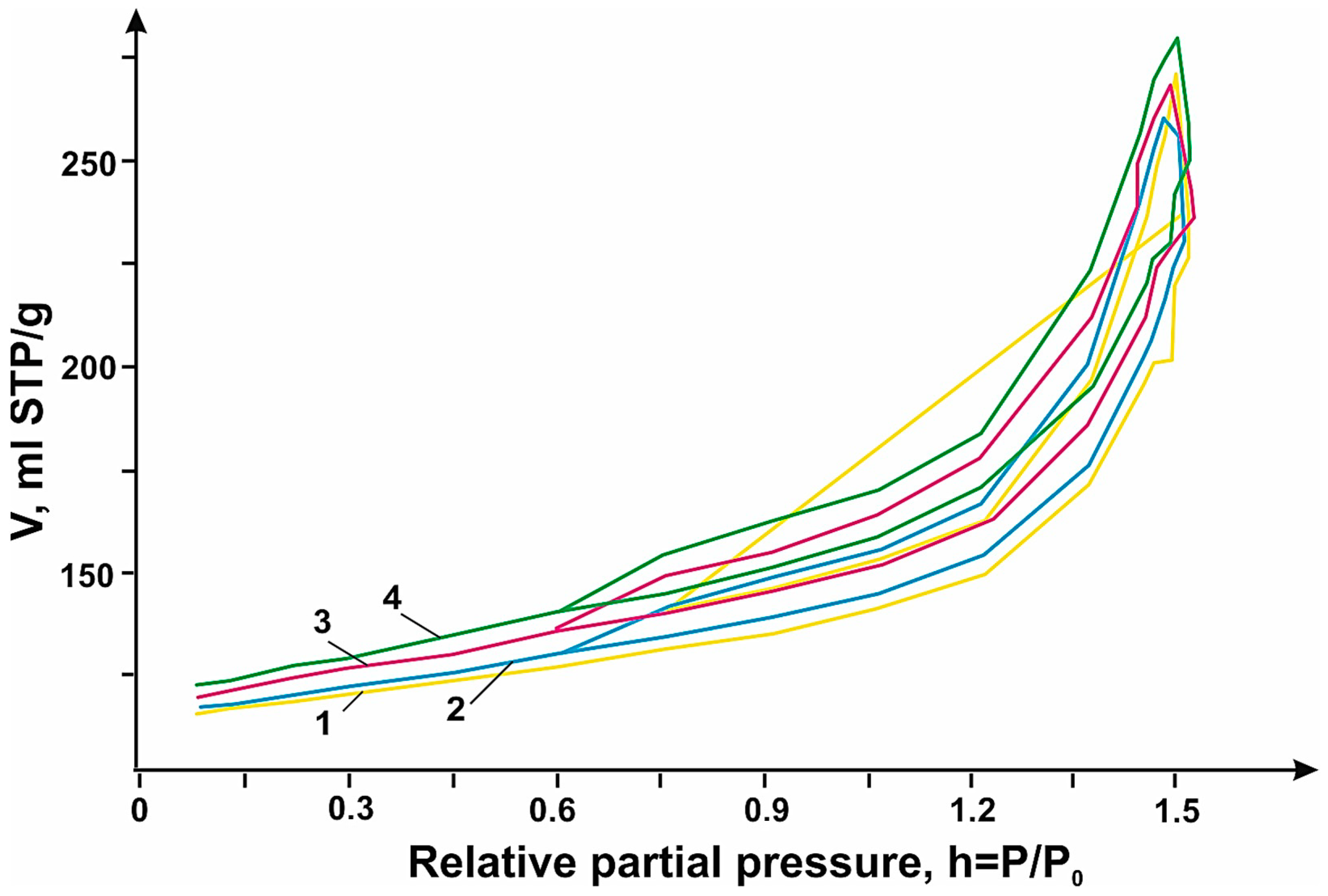 Micromachines 14 01288 g010