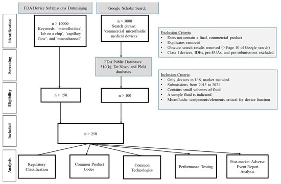 Micromachines 14 01293 g001