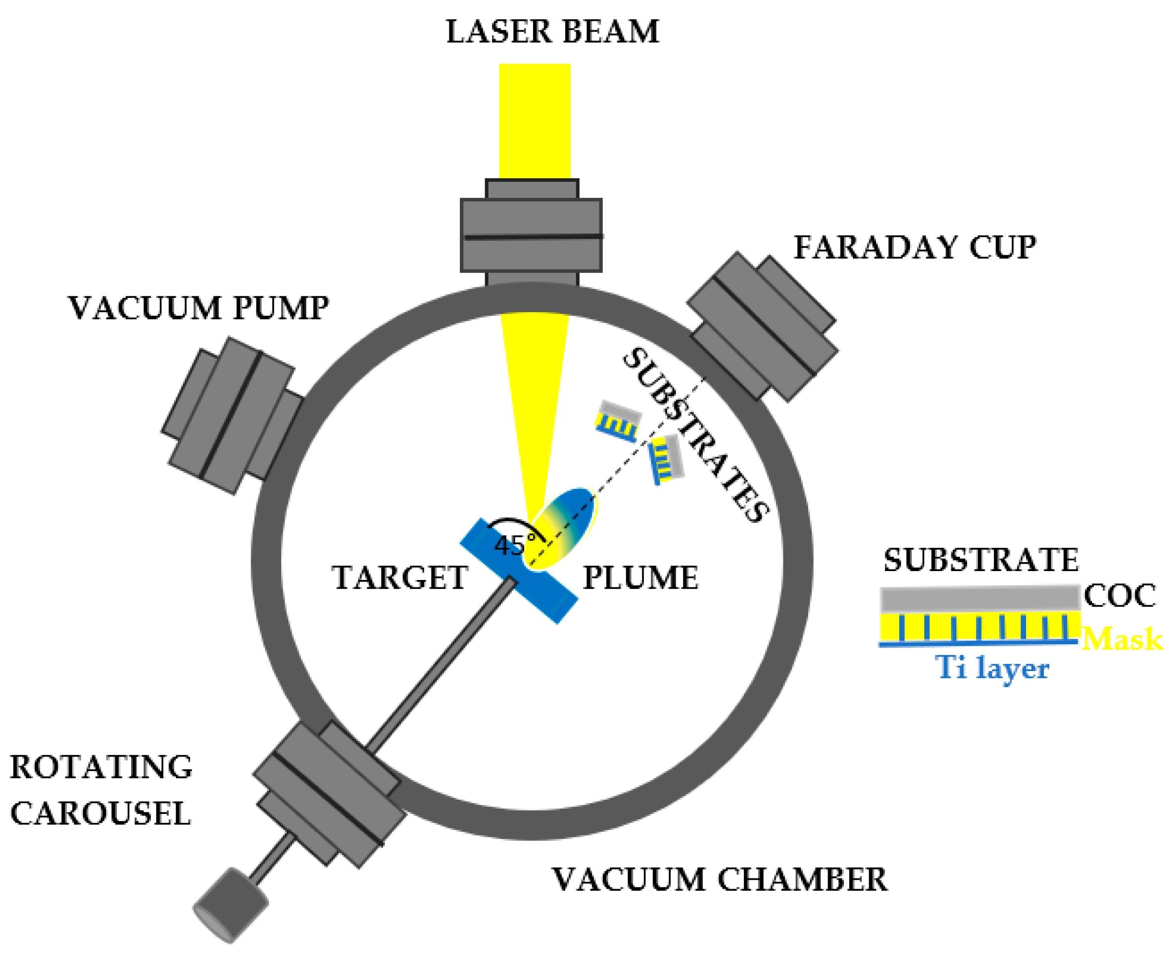 Micromachines 14 01298 g002 Micromachines 14 01298 g002