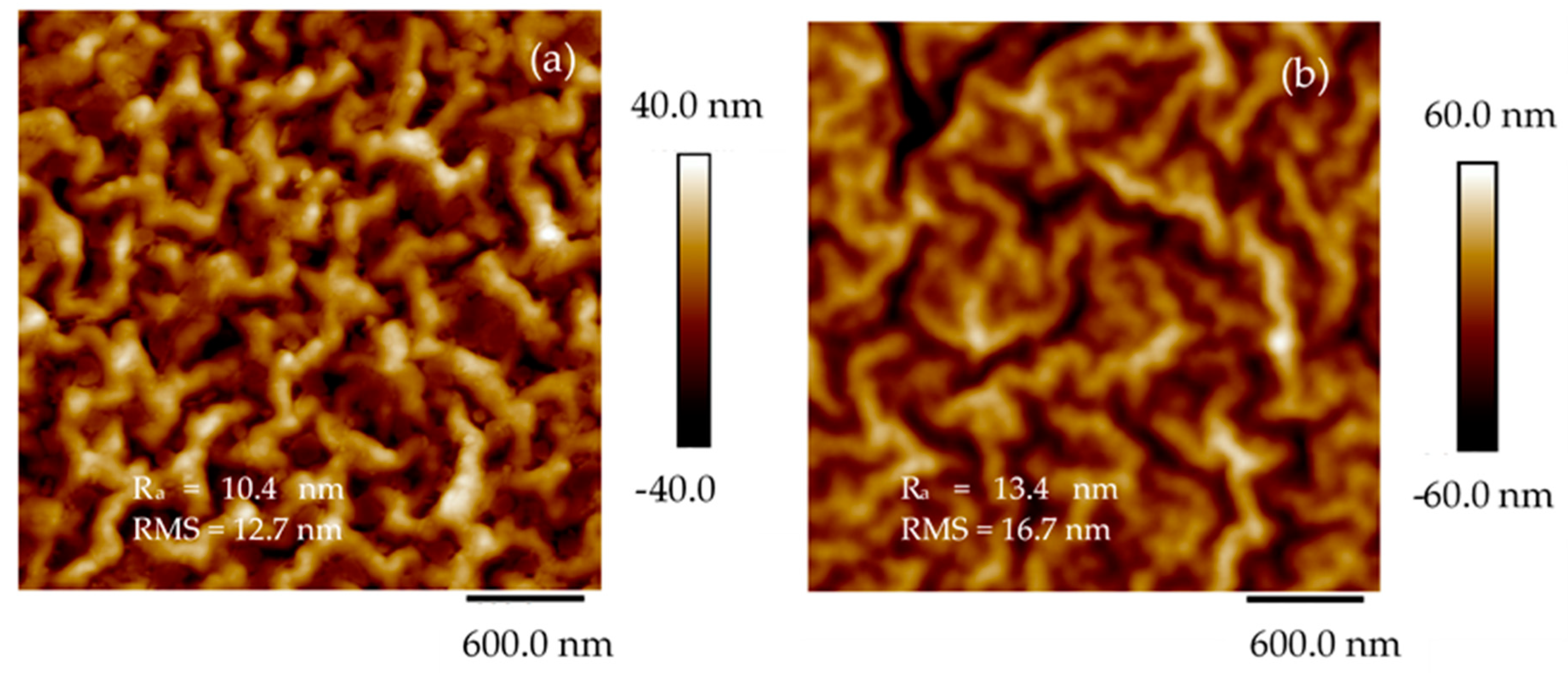 Micromachines 14 01298 g006 Micromachines 14 01298 g006