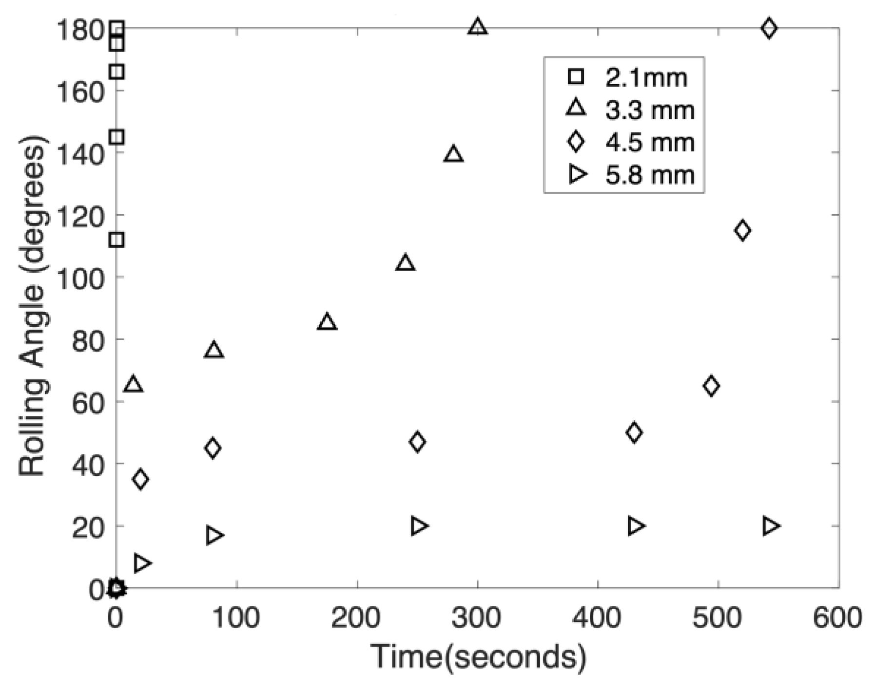 Micromachines 14 01306 g009 Micromachines 14 01306 g009