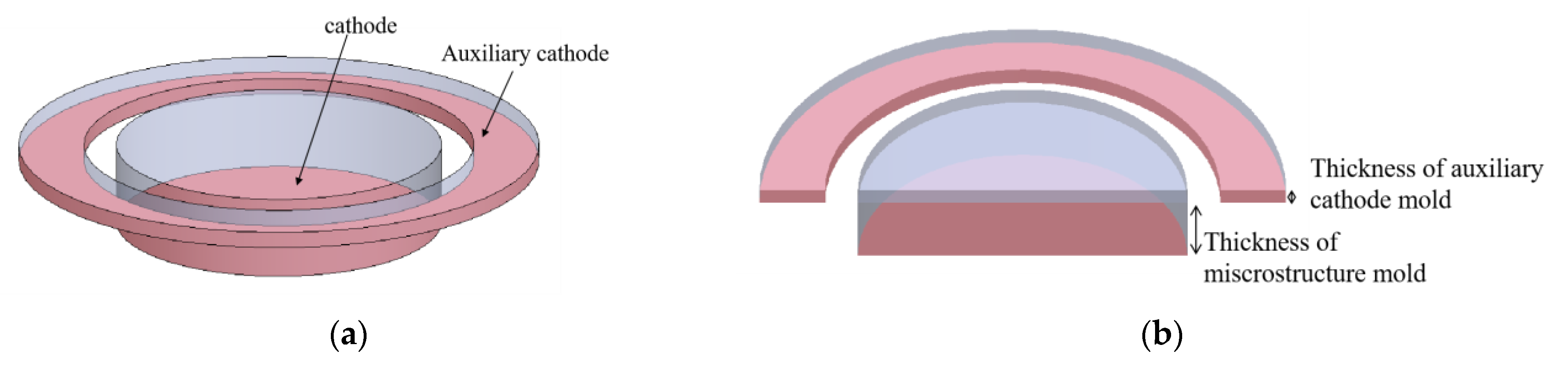 Micromachines 14 01307 g001