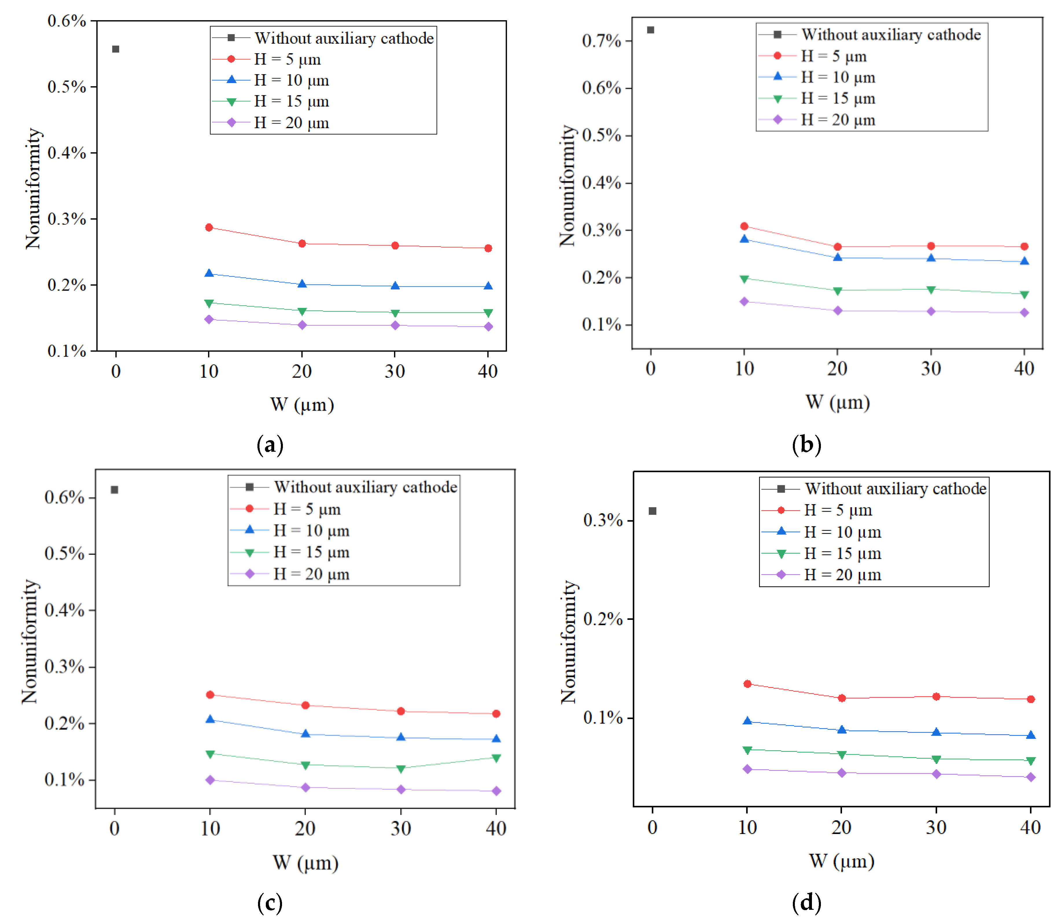 Micromachines 14 01307 g003