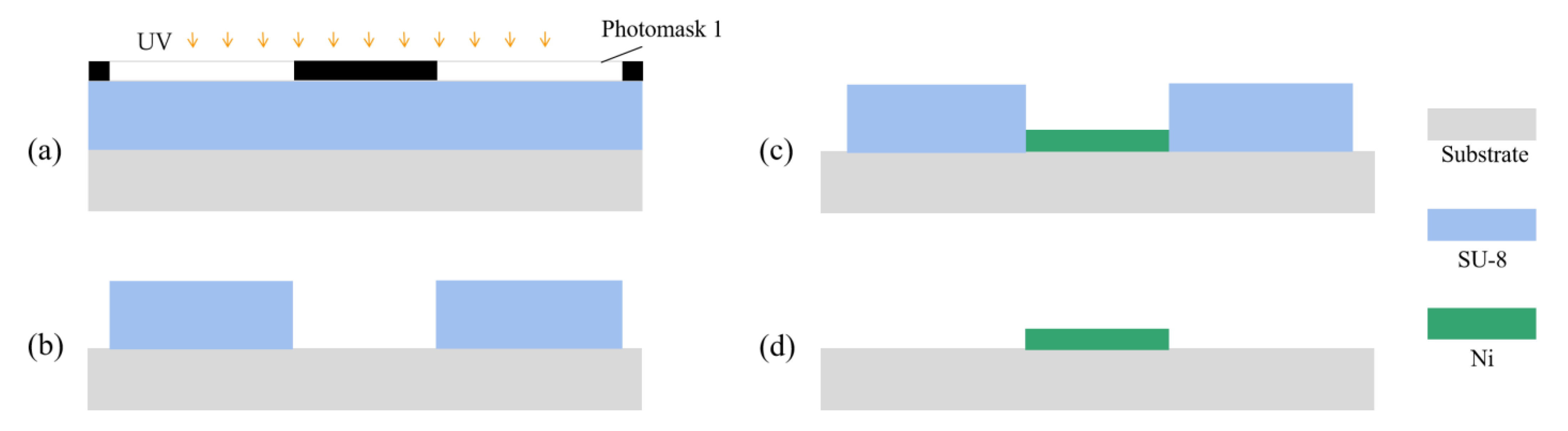 Micromachines 14 01307 g008