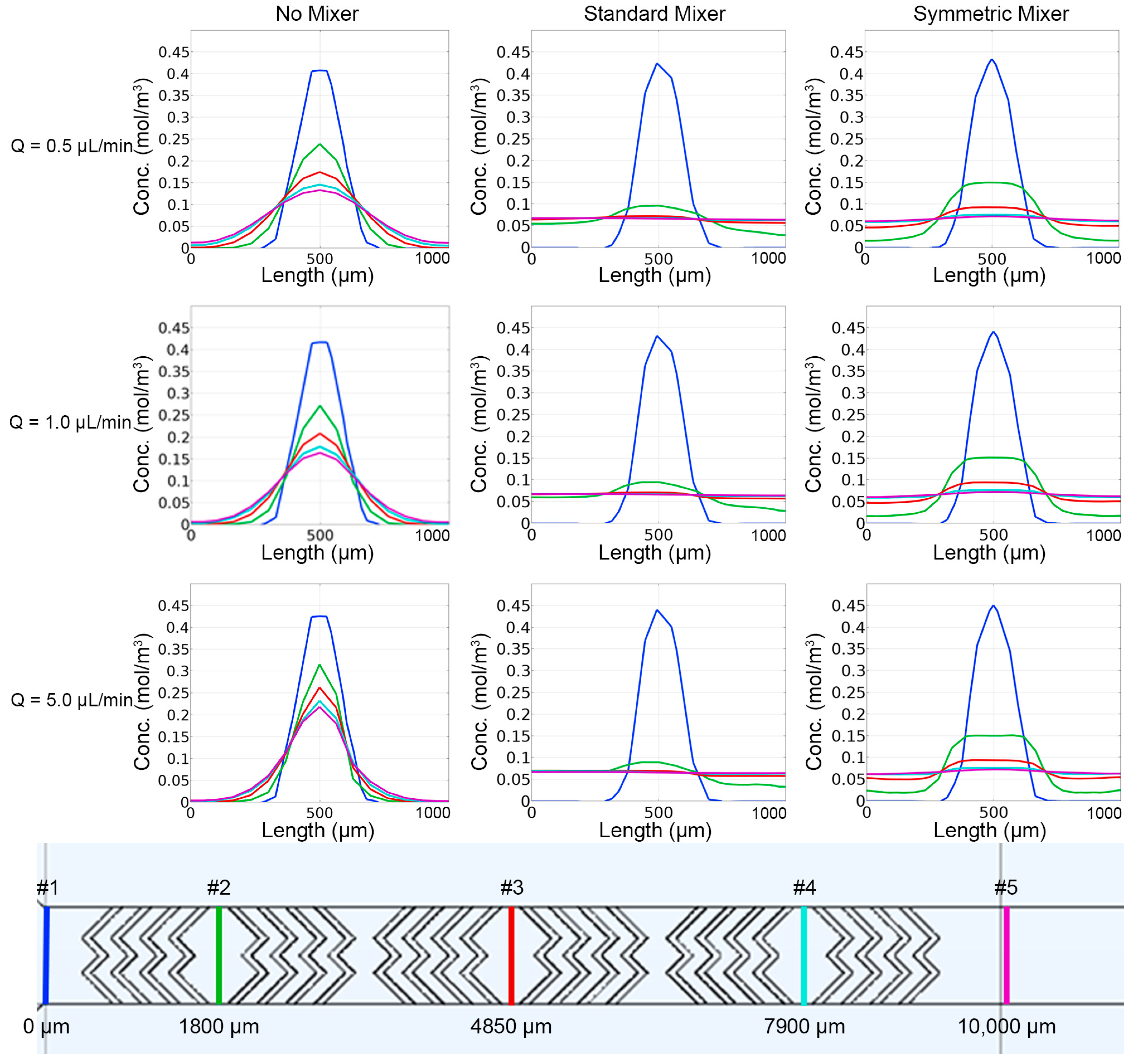 Micromachines 14 01310 g004