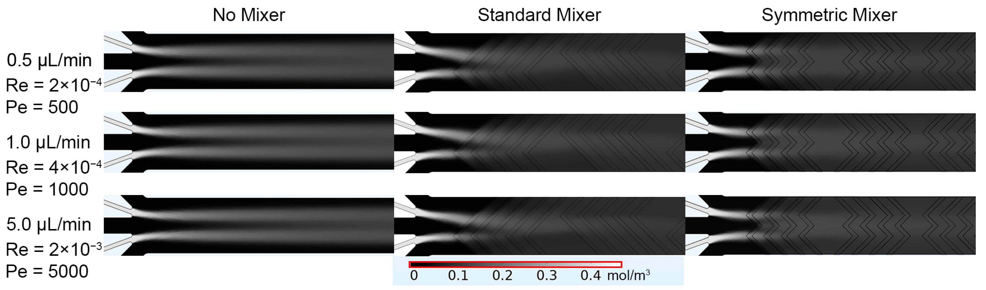 Micromachines 14 01310 g005