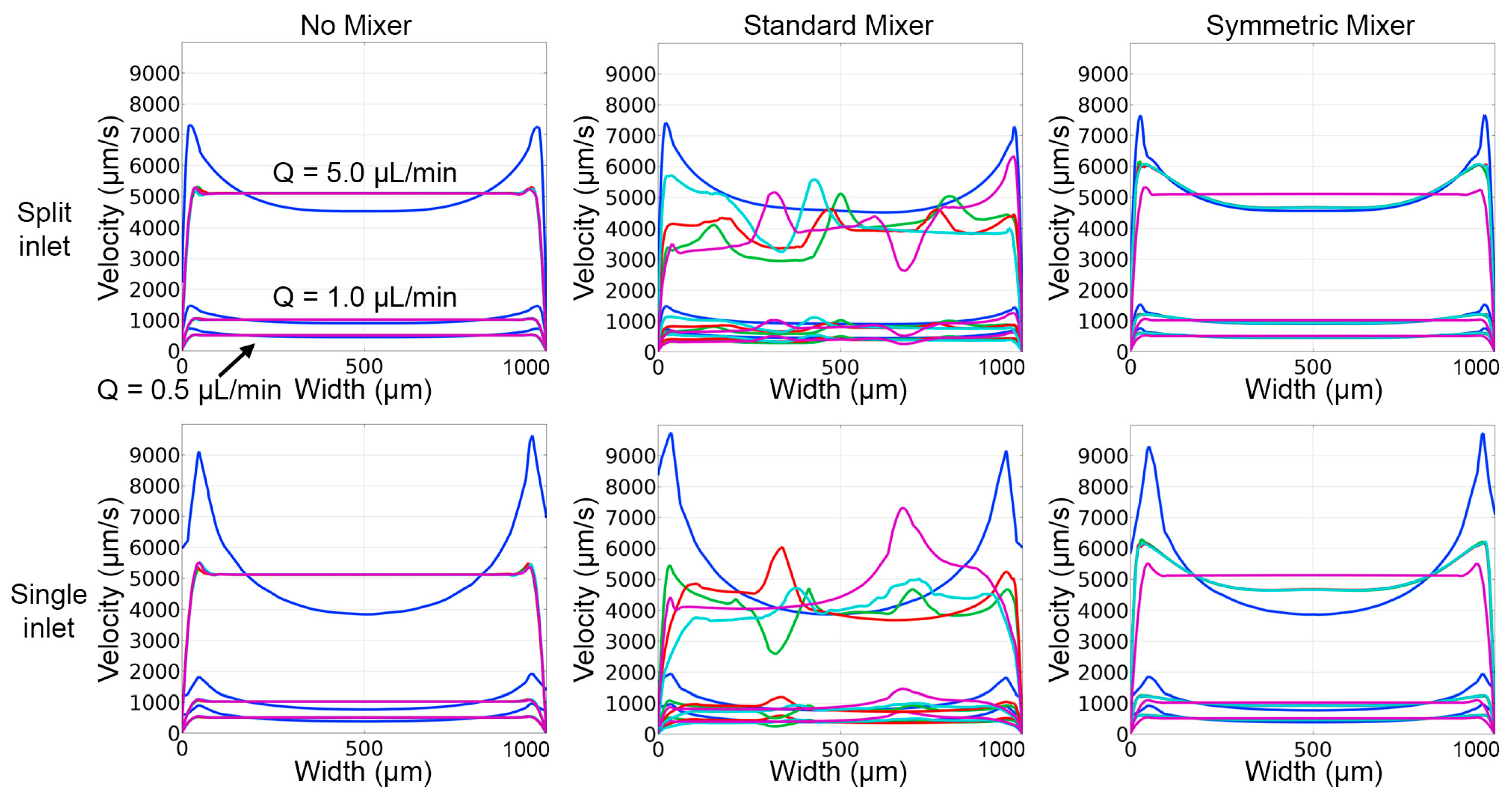 Micromachines 14 01310 g007