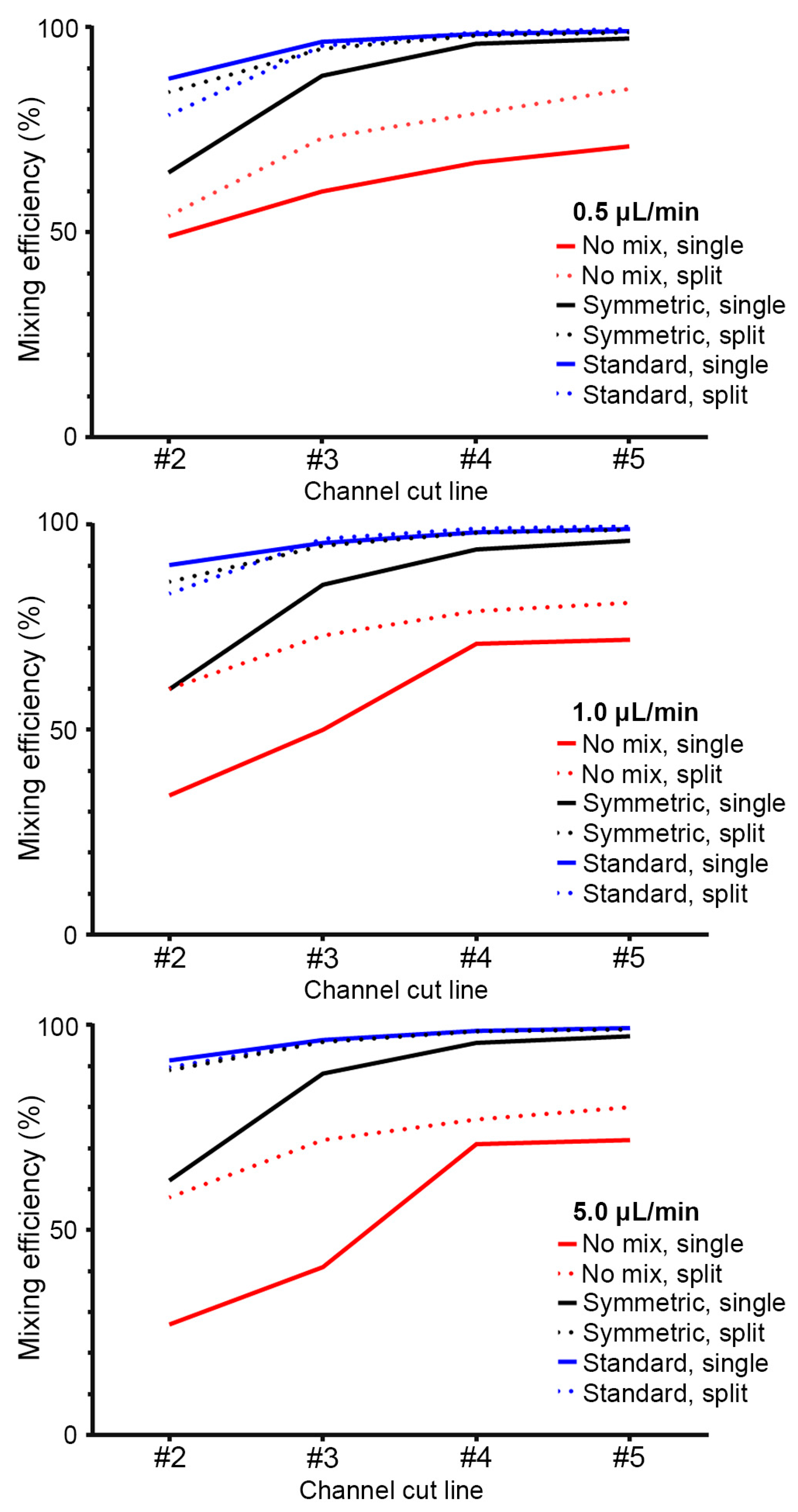 Micromachines 14 01310 g008