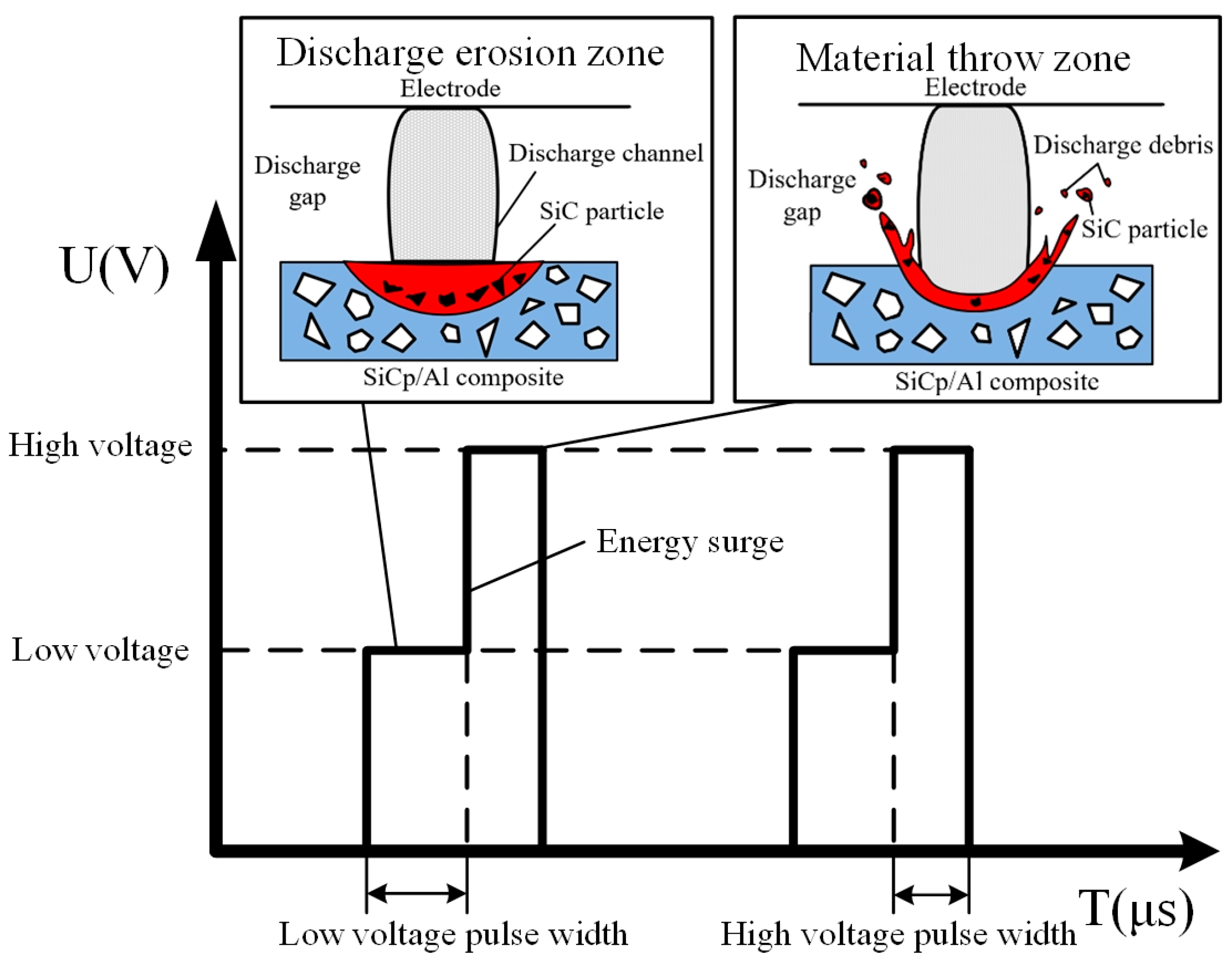 Micromachines 14 01315 g001