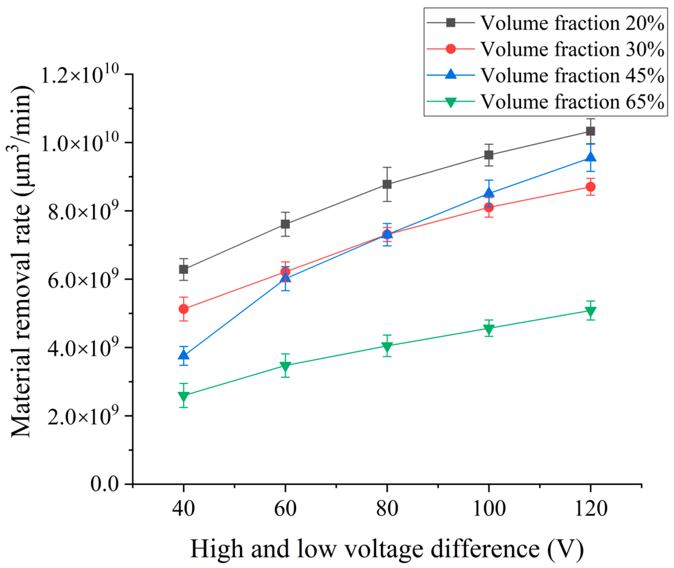 Micromachines 14 01315 g003