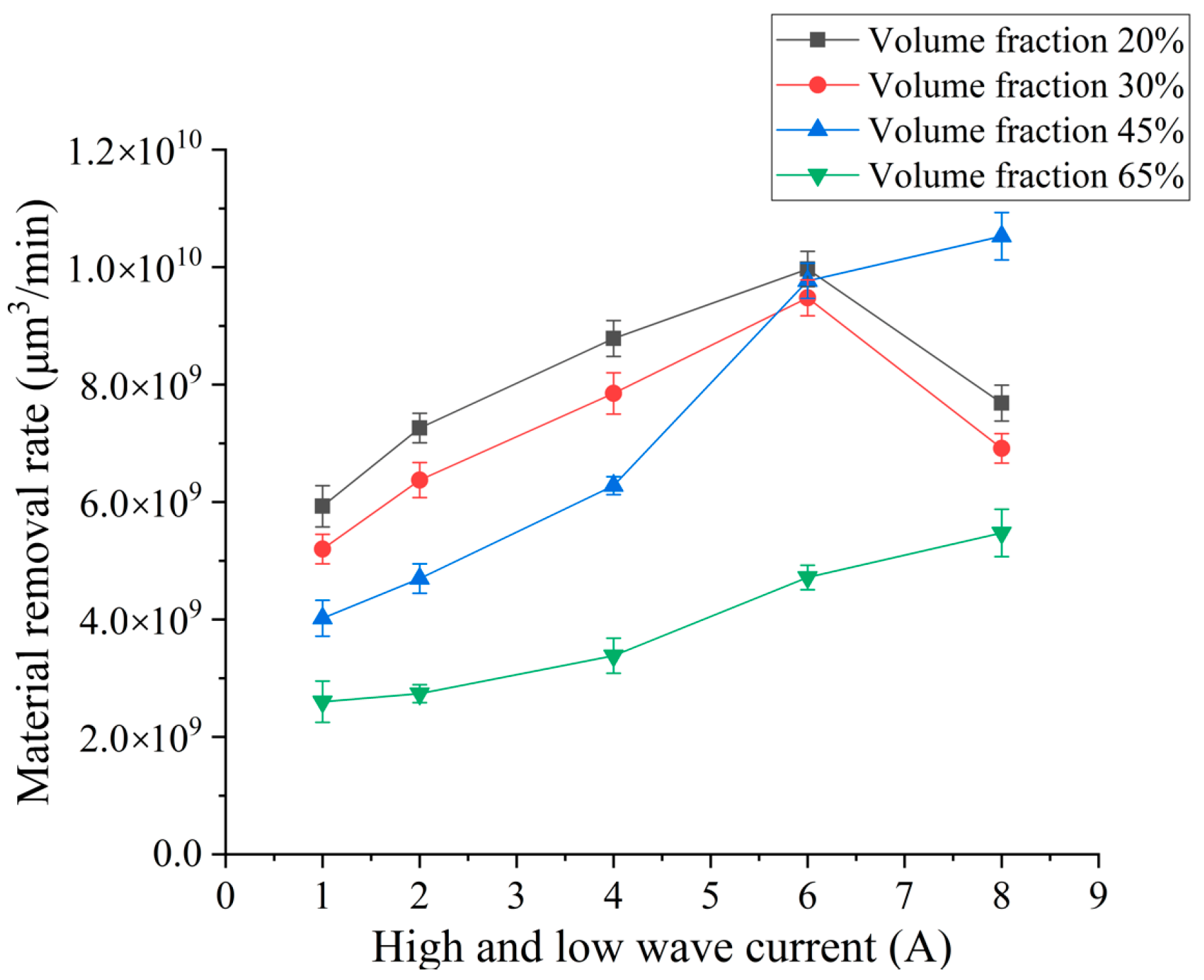 Micromachines 14 01315 g004