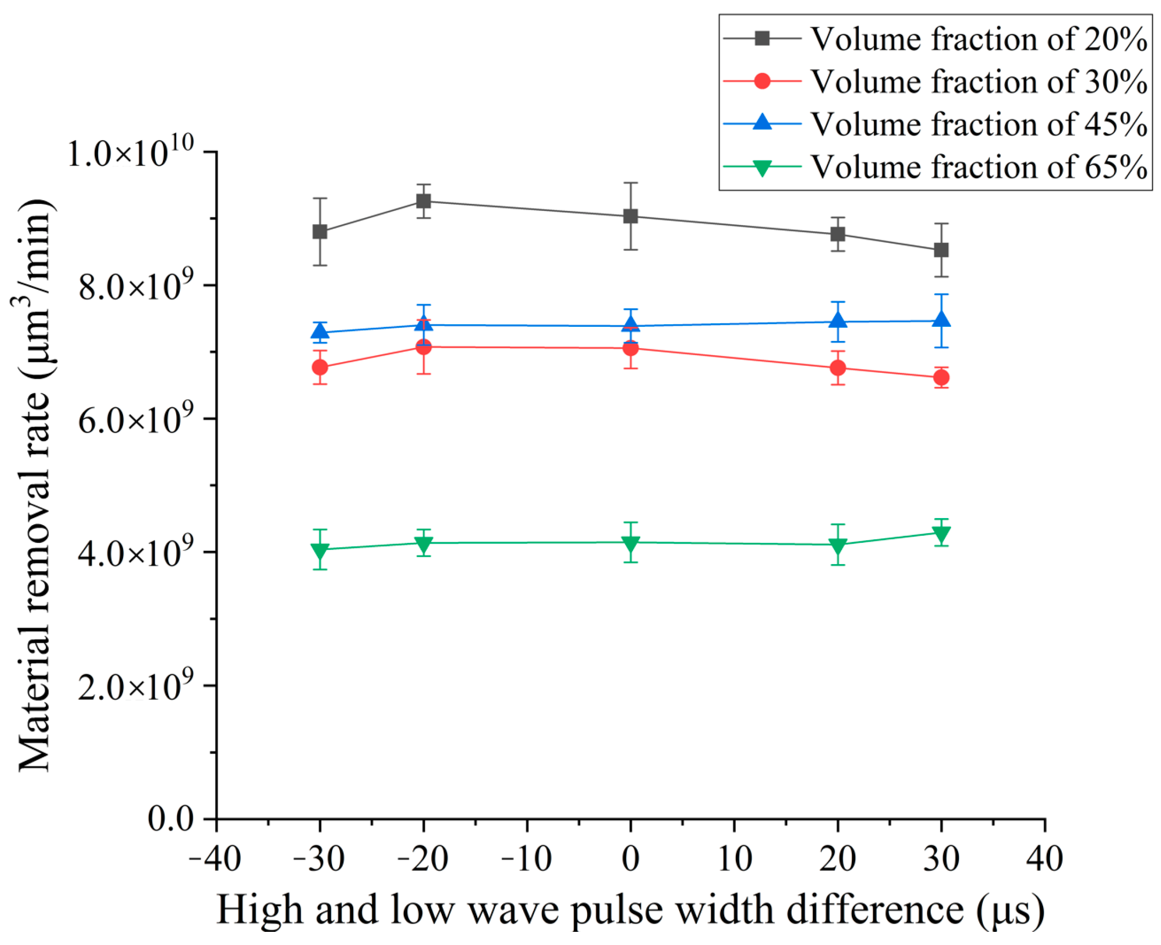 Micromachines 14 01315 g005