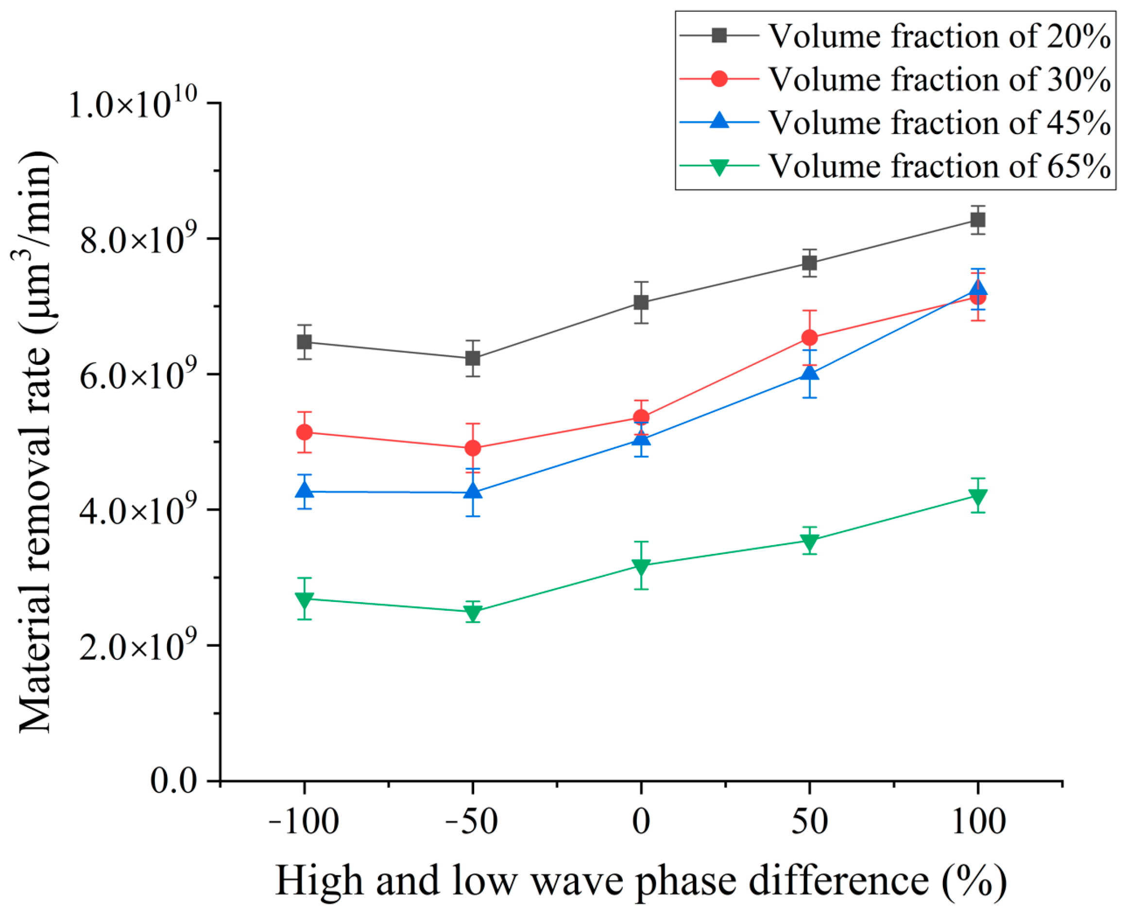 Micromachines 14 01315 g006