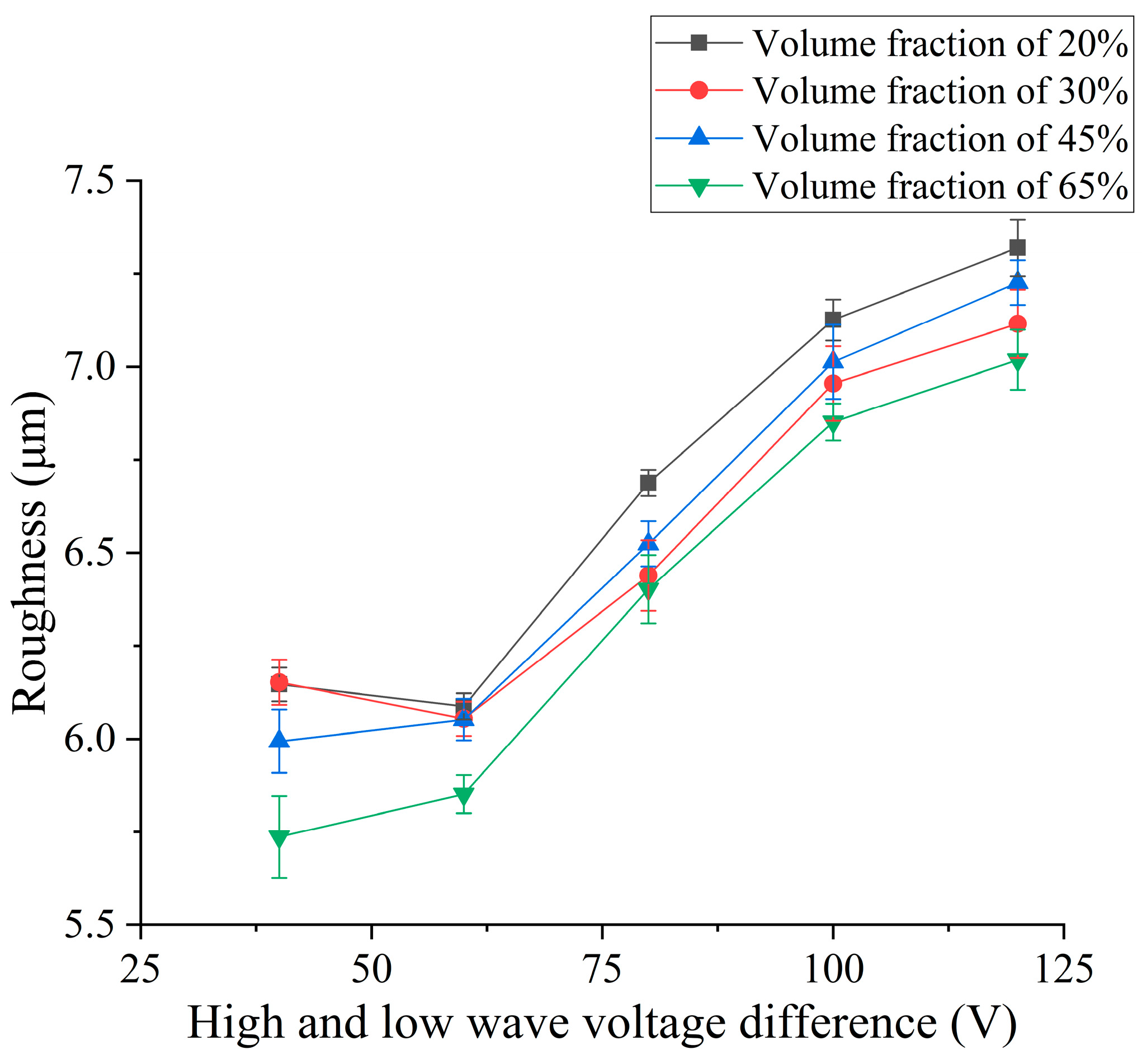 Micromachines 14 01315 g007