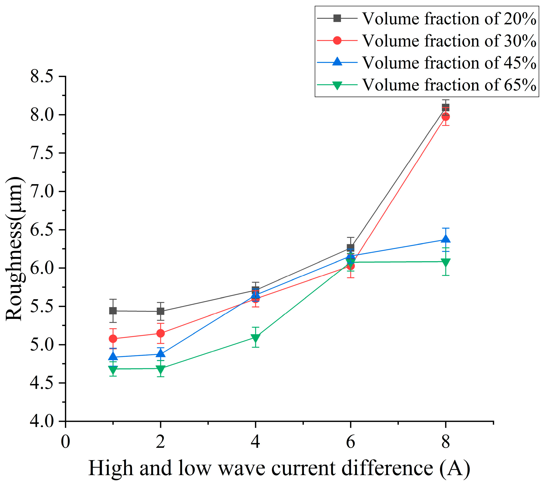 Micromachines 14 01315 g009