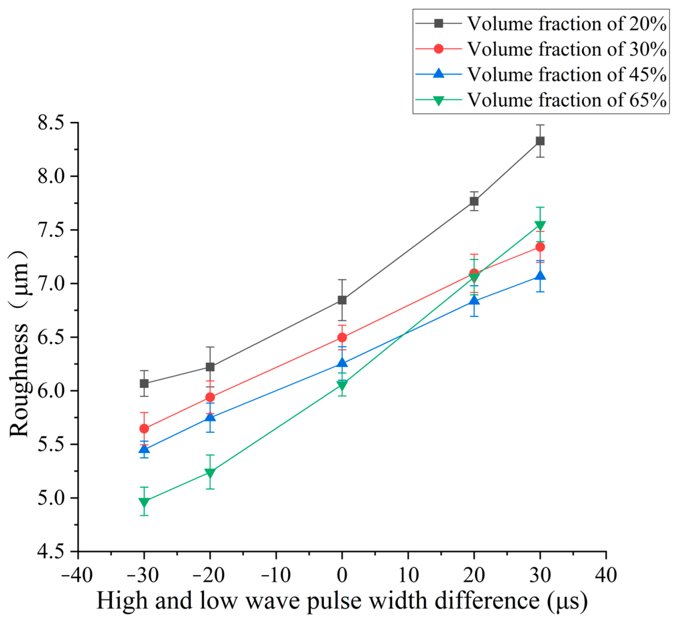 Micromachines 14 01315 g011