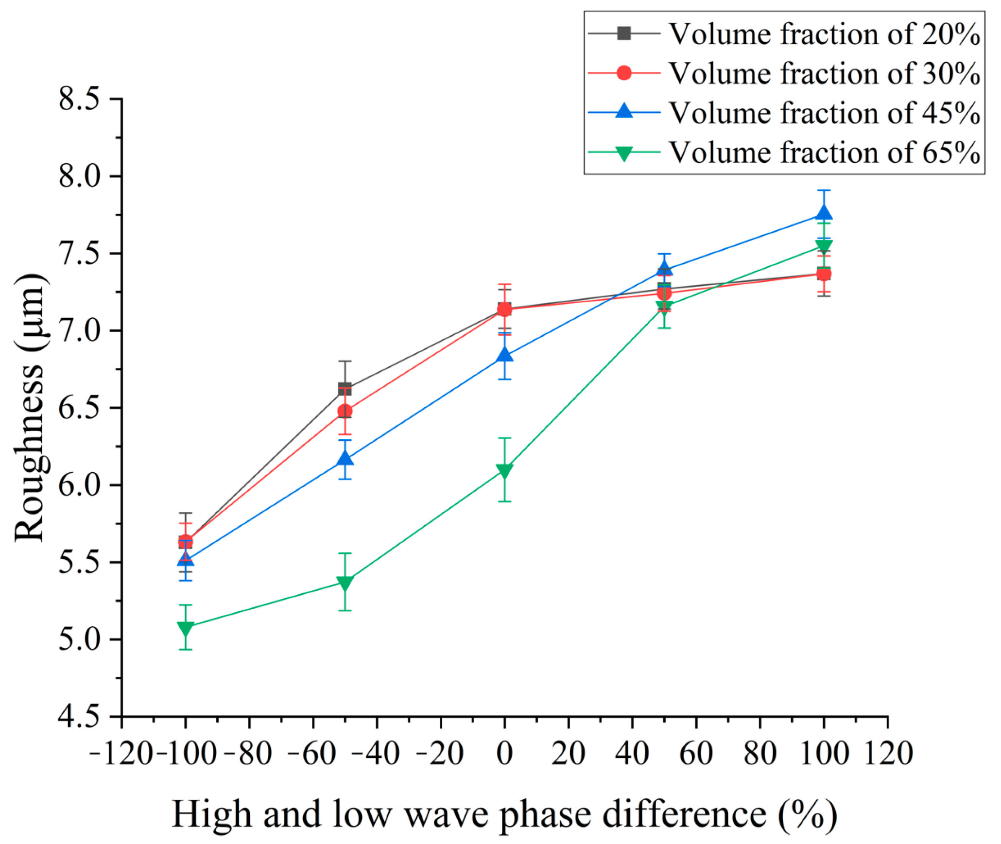 Micromachines 14 01315 g013
