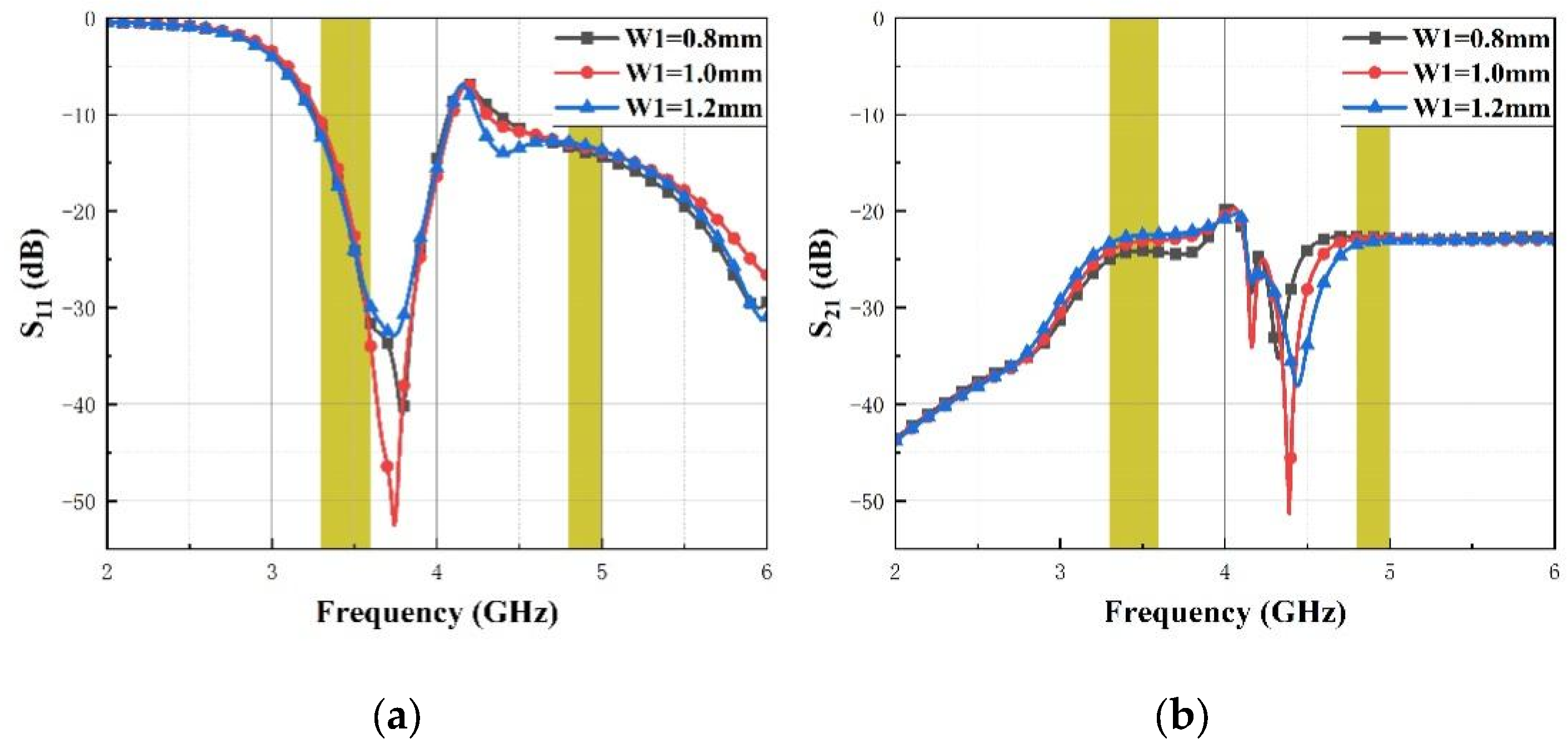 Micromachines 14 01316 g005a