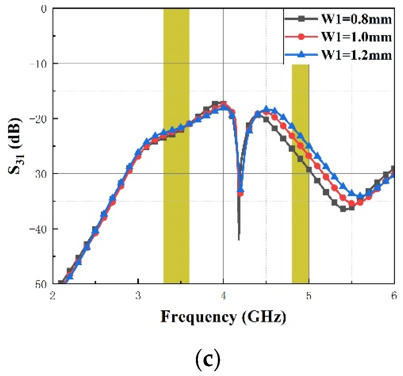 Micromachines 14 01316 g005b