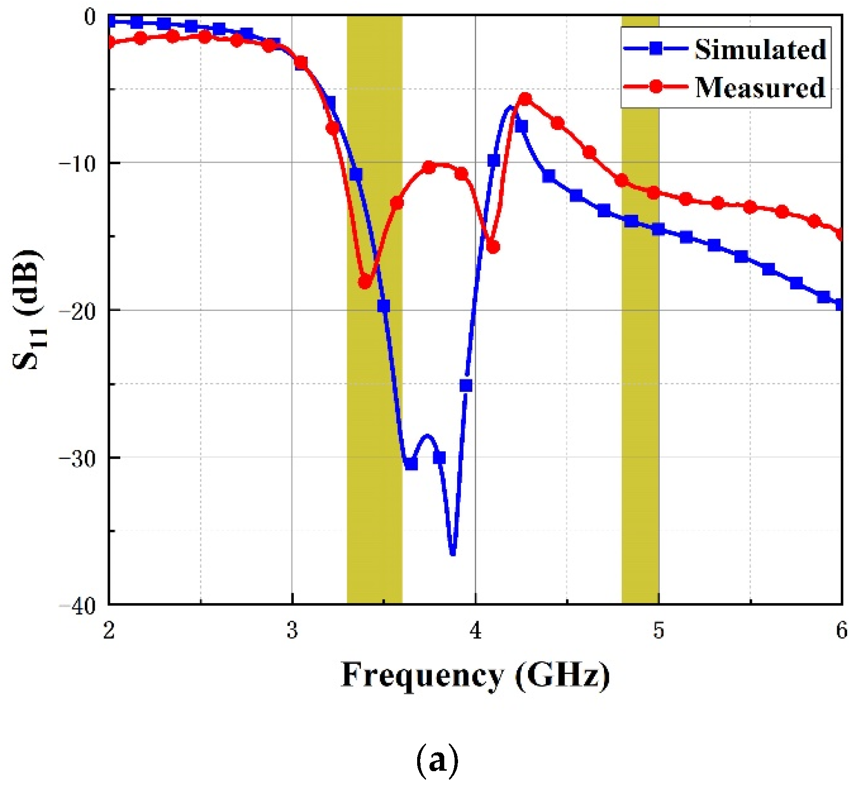 Micromachines 14 01316 g008a