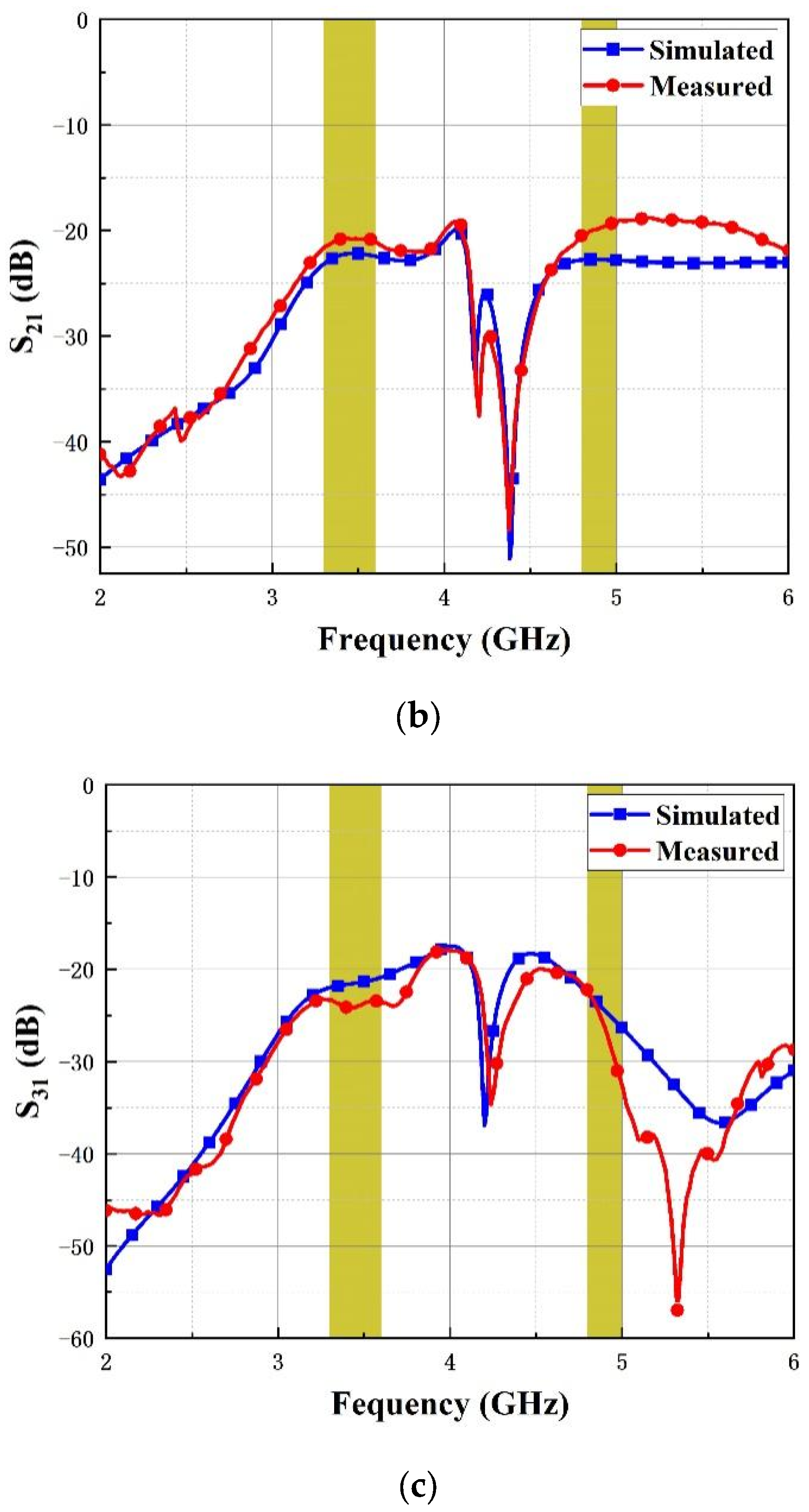 Micromachines 14 01316 g008b