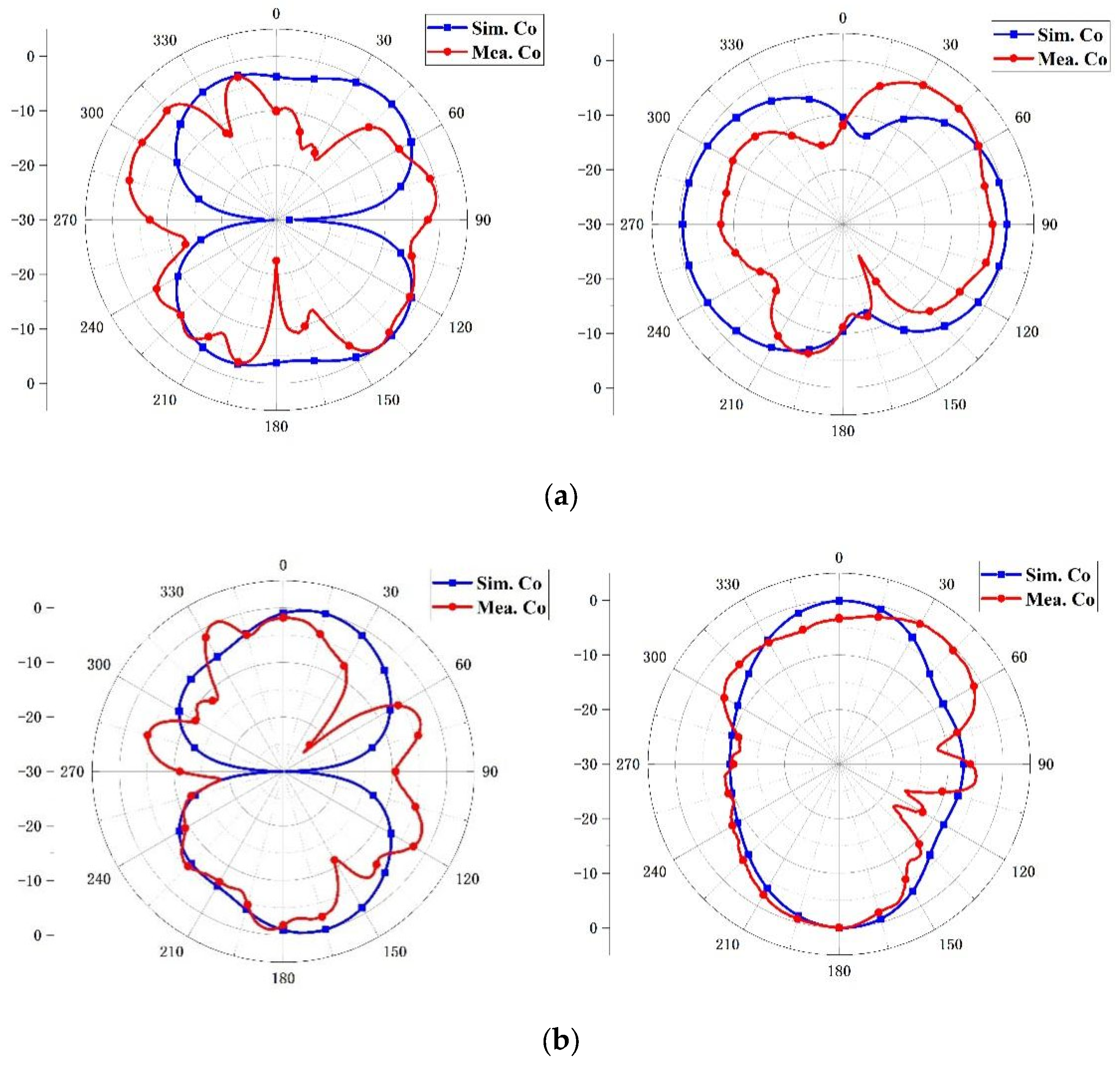 Micromachines 14 01316 g009