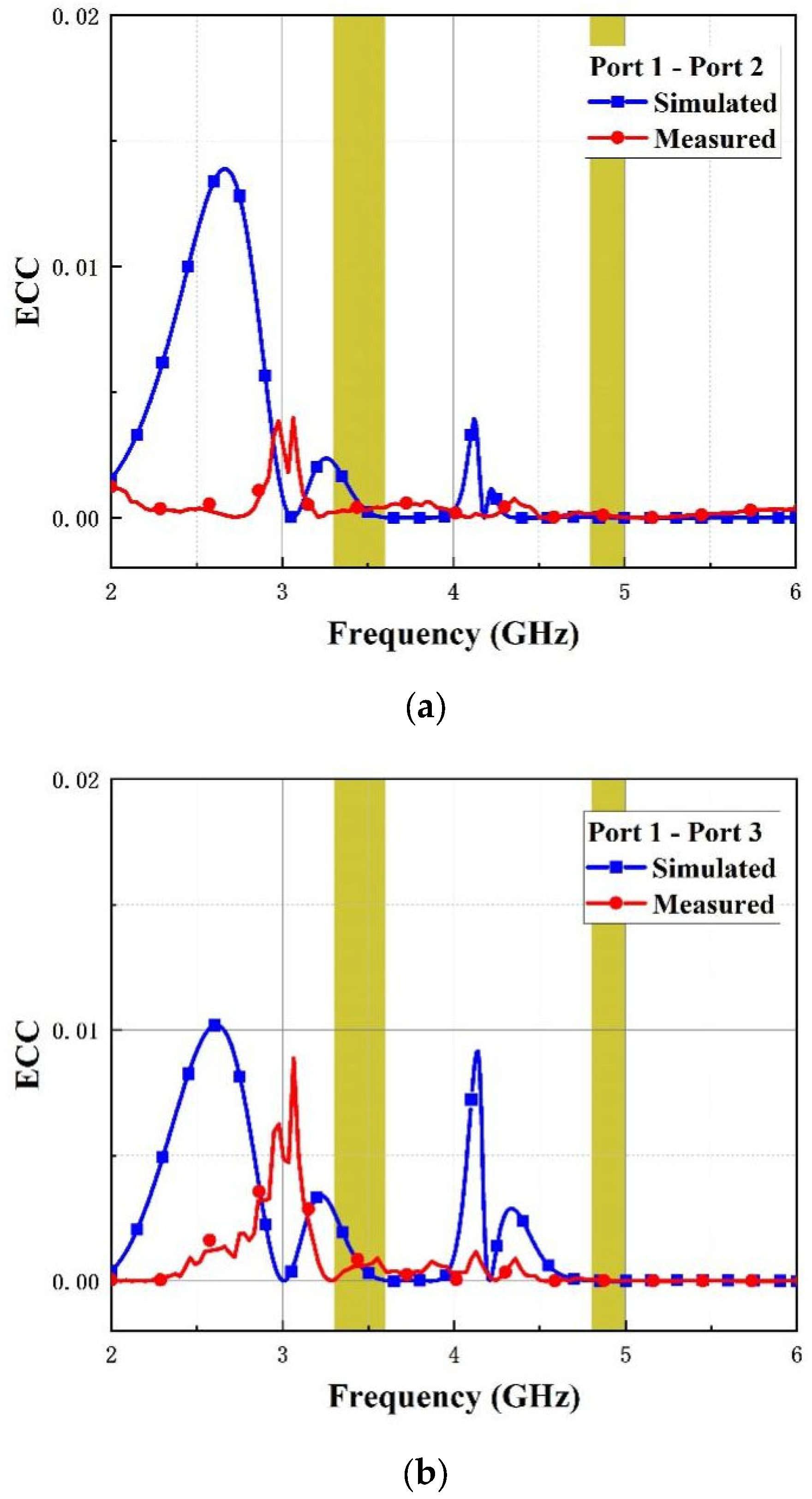 Micromachines 14 01316 g012