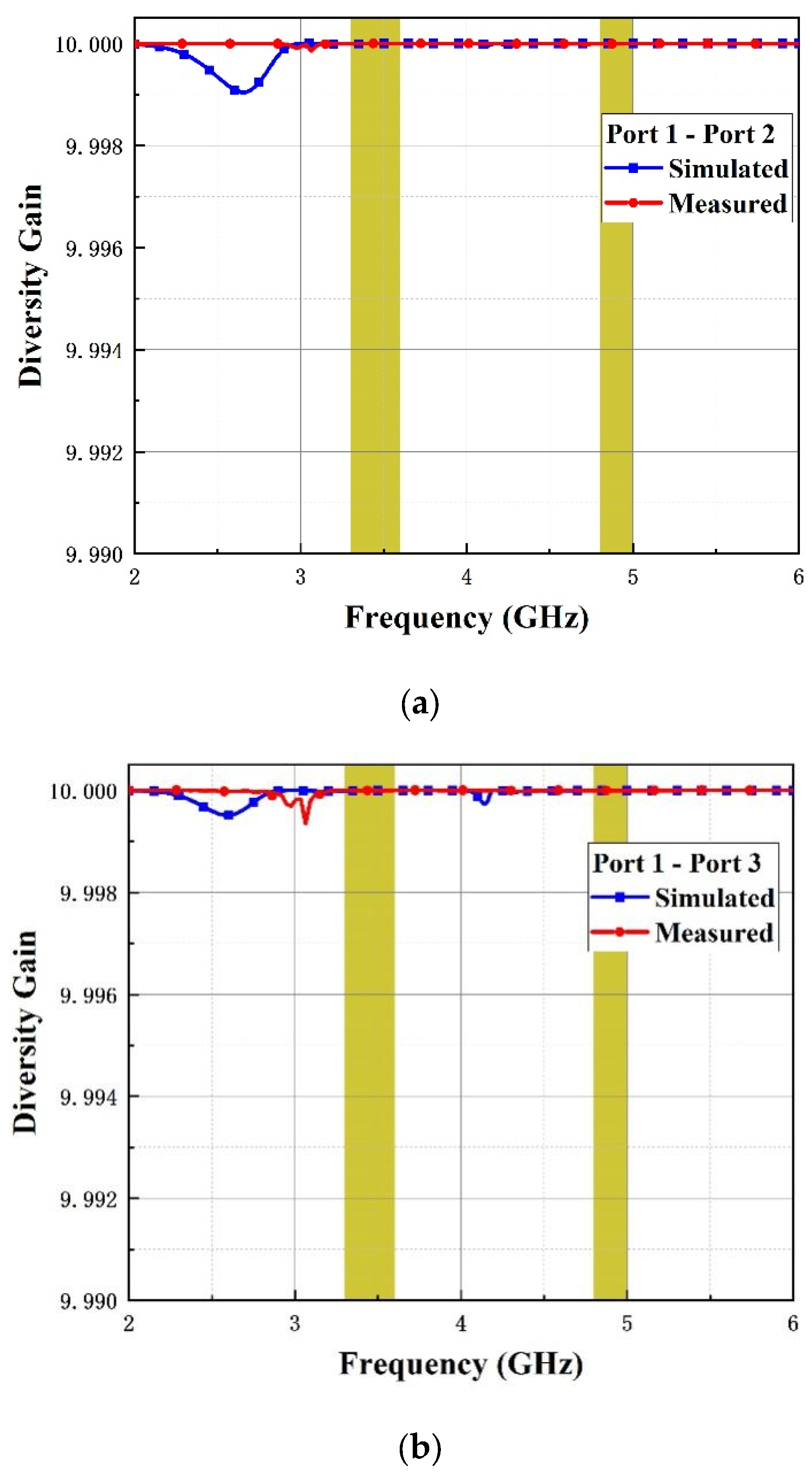 Micromachines 14 01316 g013