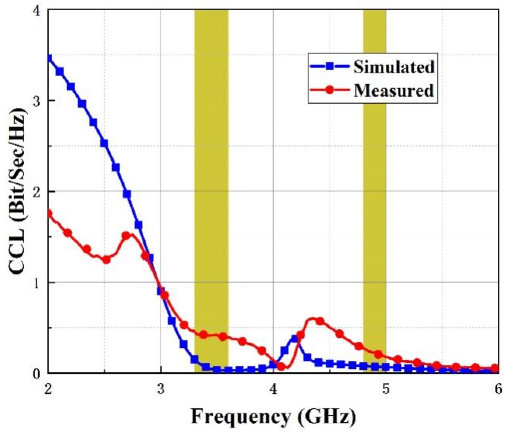 Micromachines 14 01316 g014