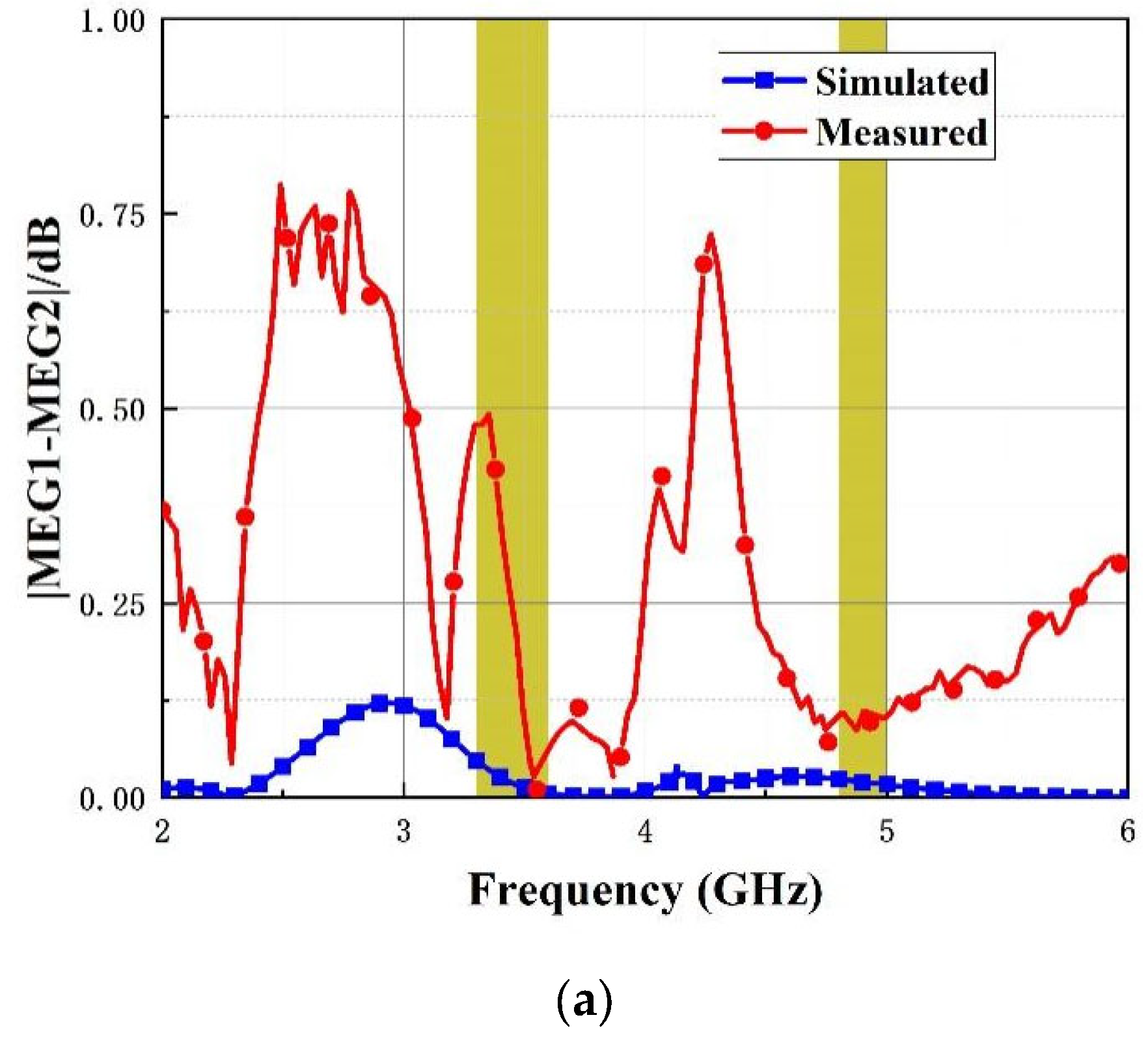 Micromachines 14 01316 g015a