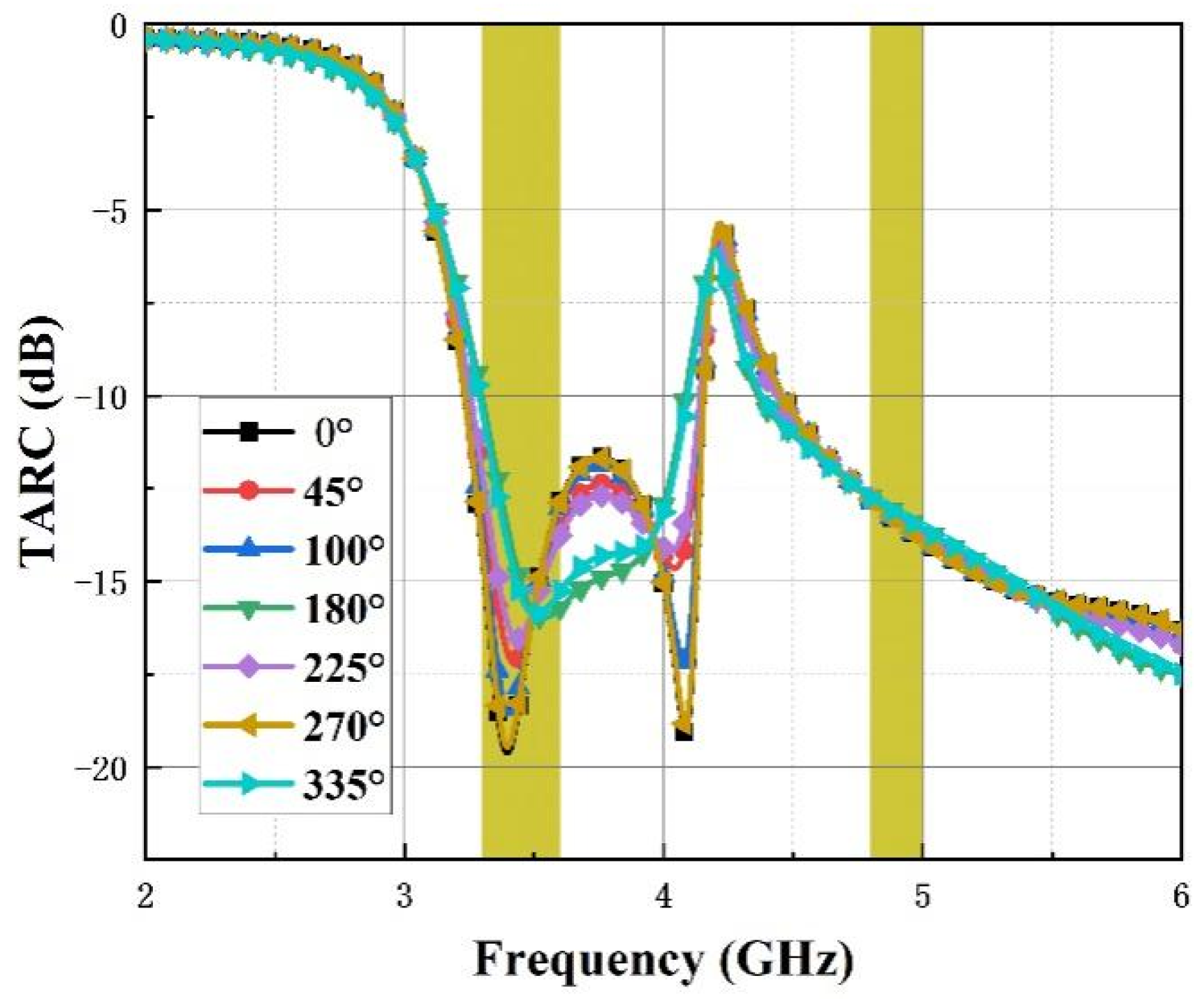 Micromachines 14 01316 g016
