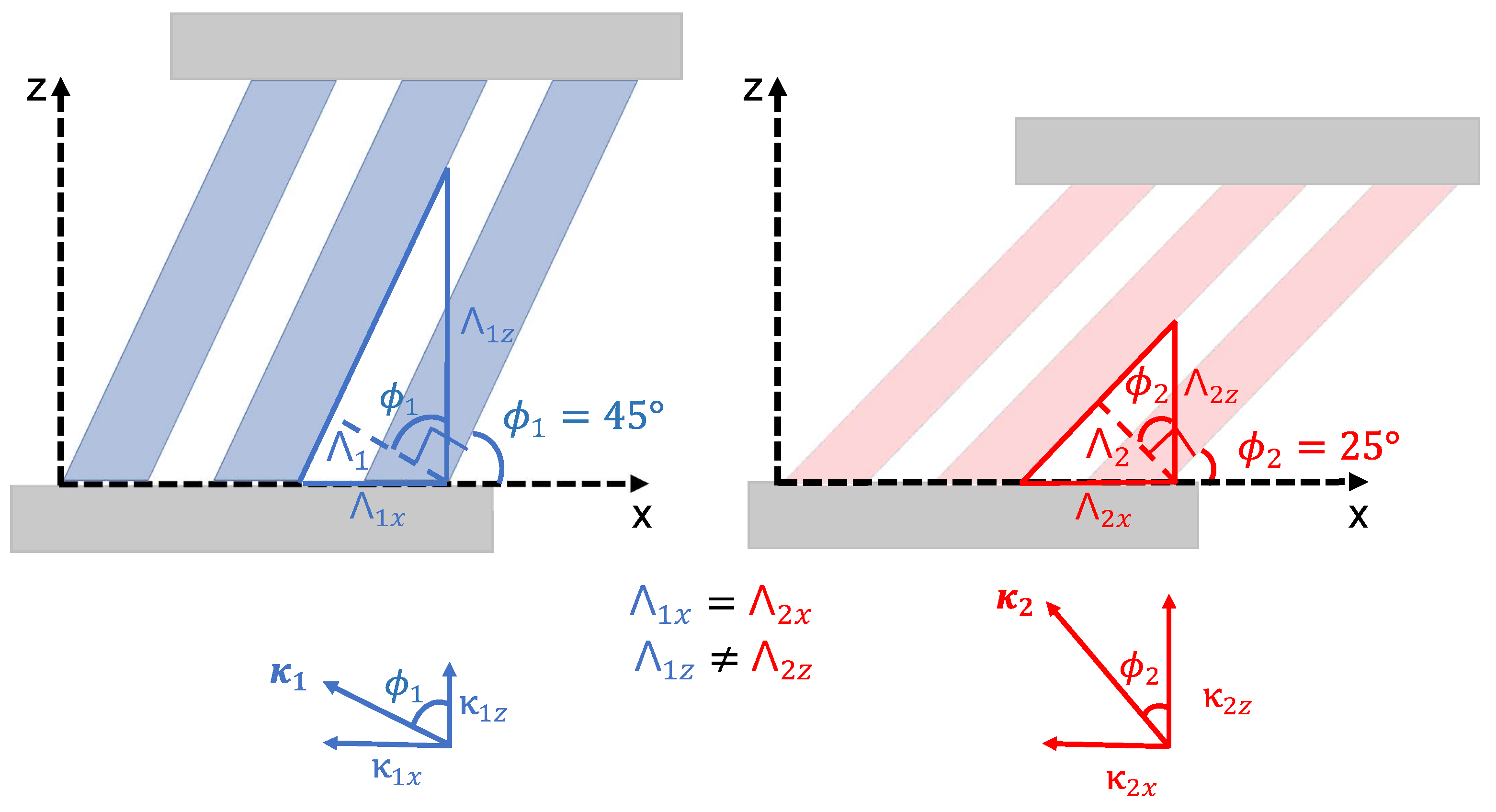 Micromachines 14 01319 g005