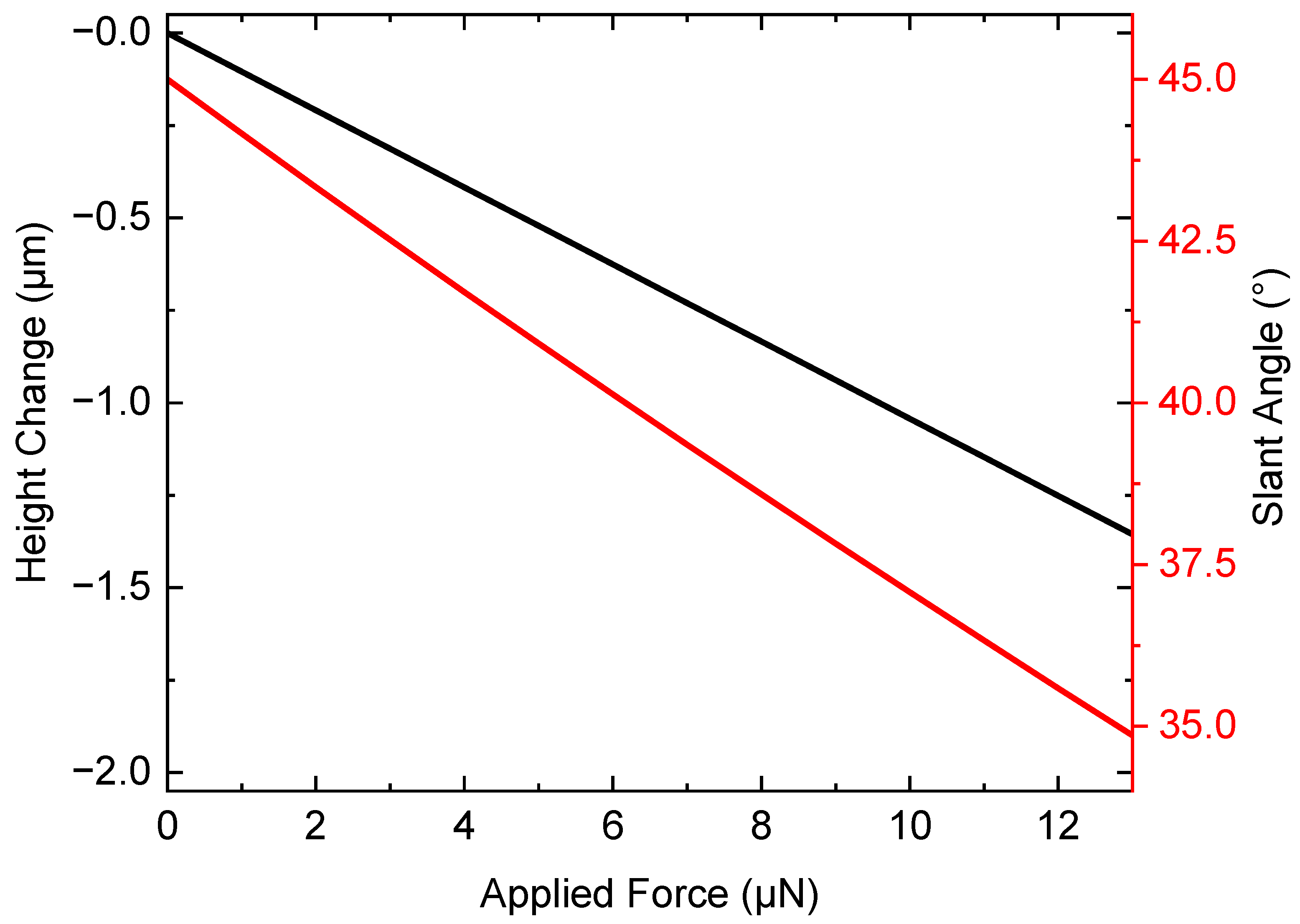 Micromachines 14 01319 g006