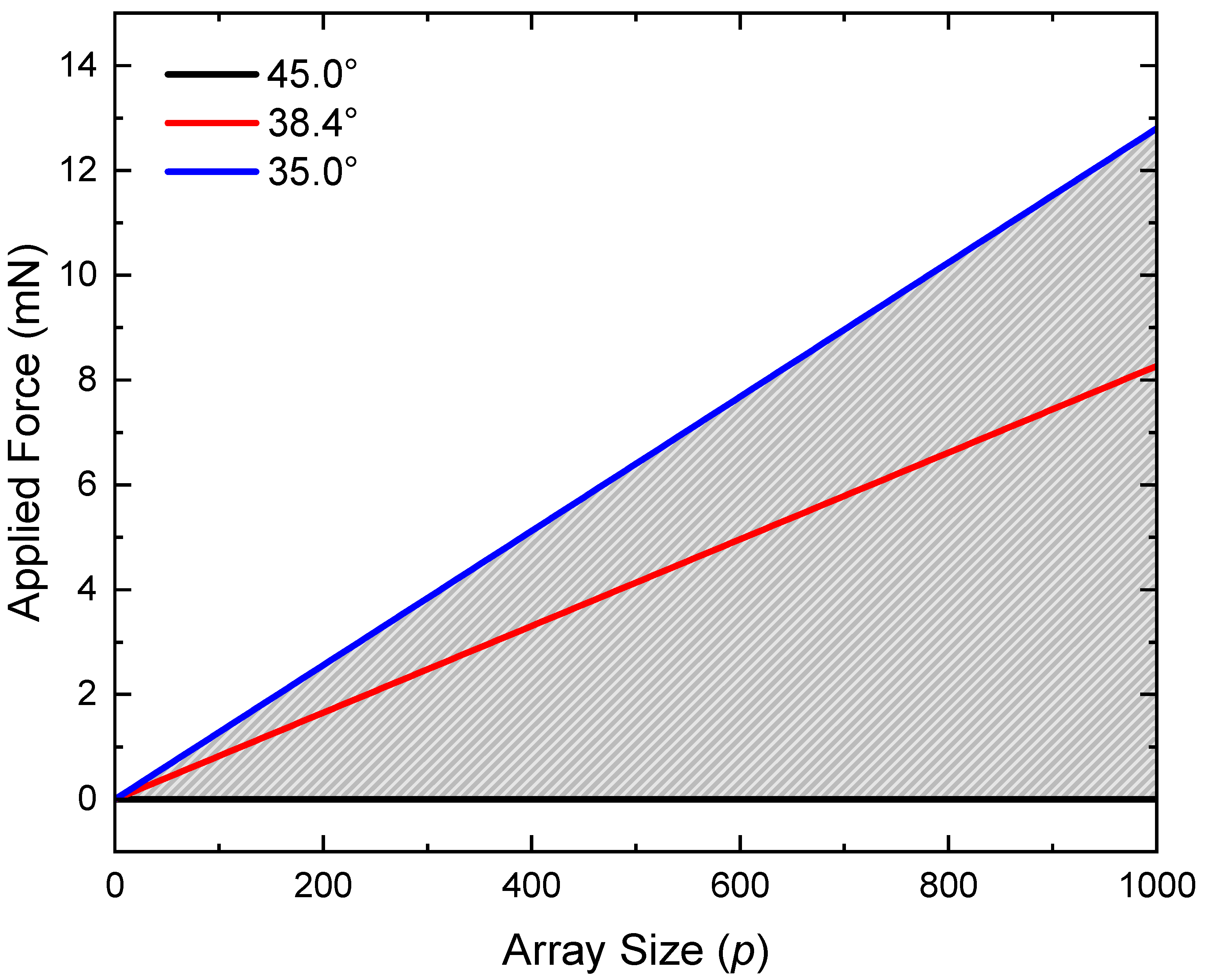 Micromachines 14 01319 g007