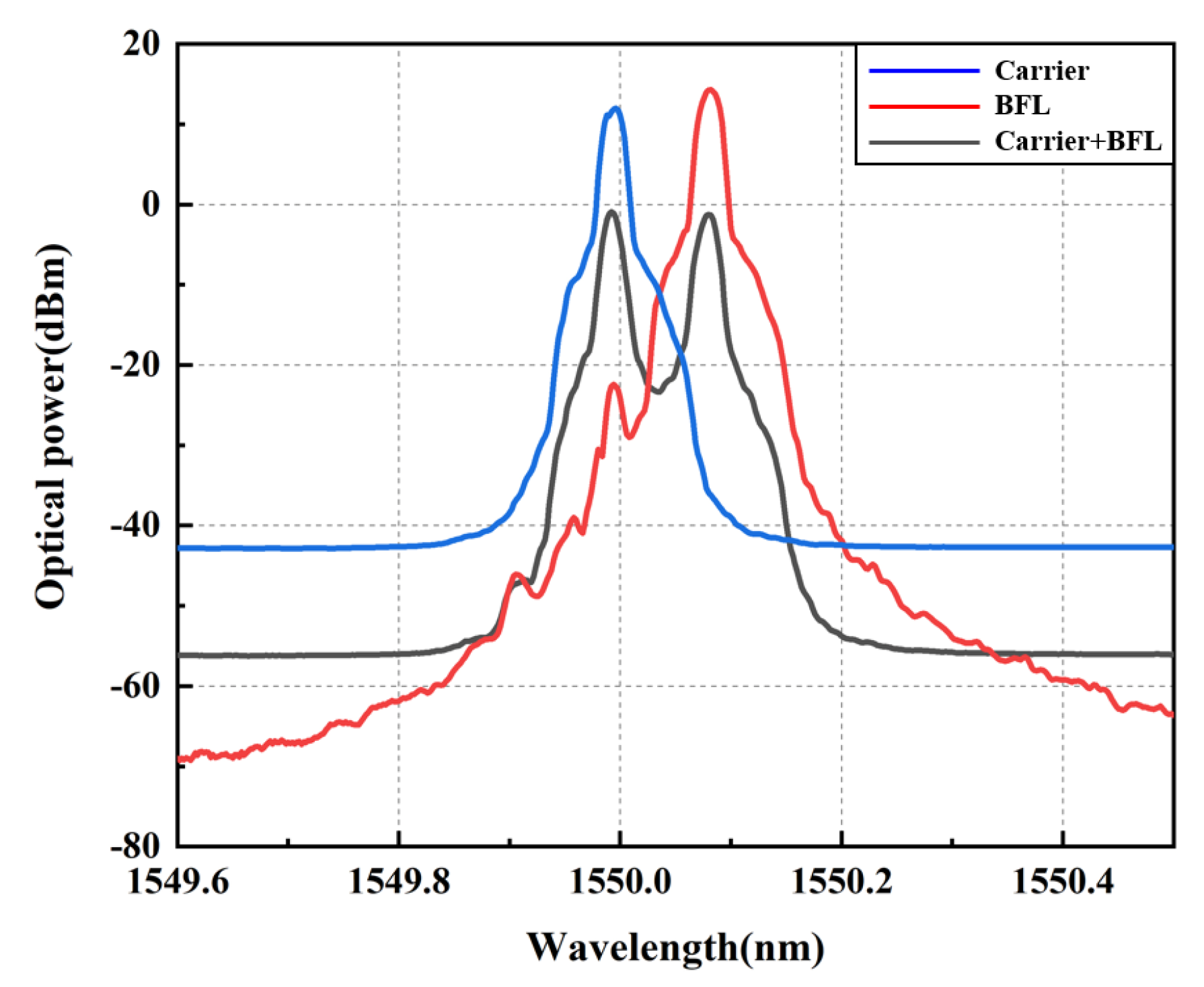 Micromachines 14 01322 g003