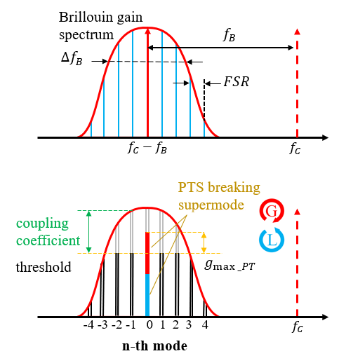 Micromachines 14 01322 g006