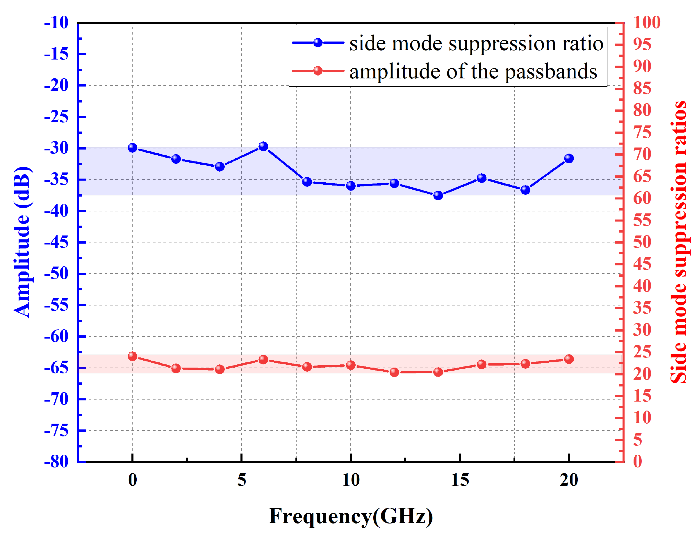 Micromachines 14 01322 g008