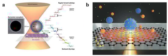 Micromachines 14 01326 g004