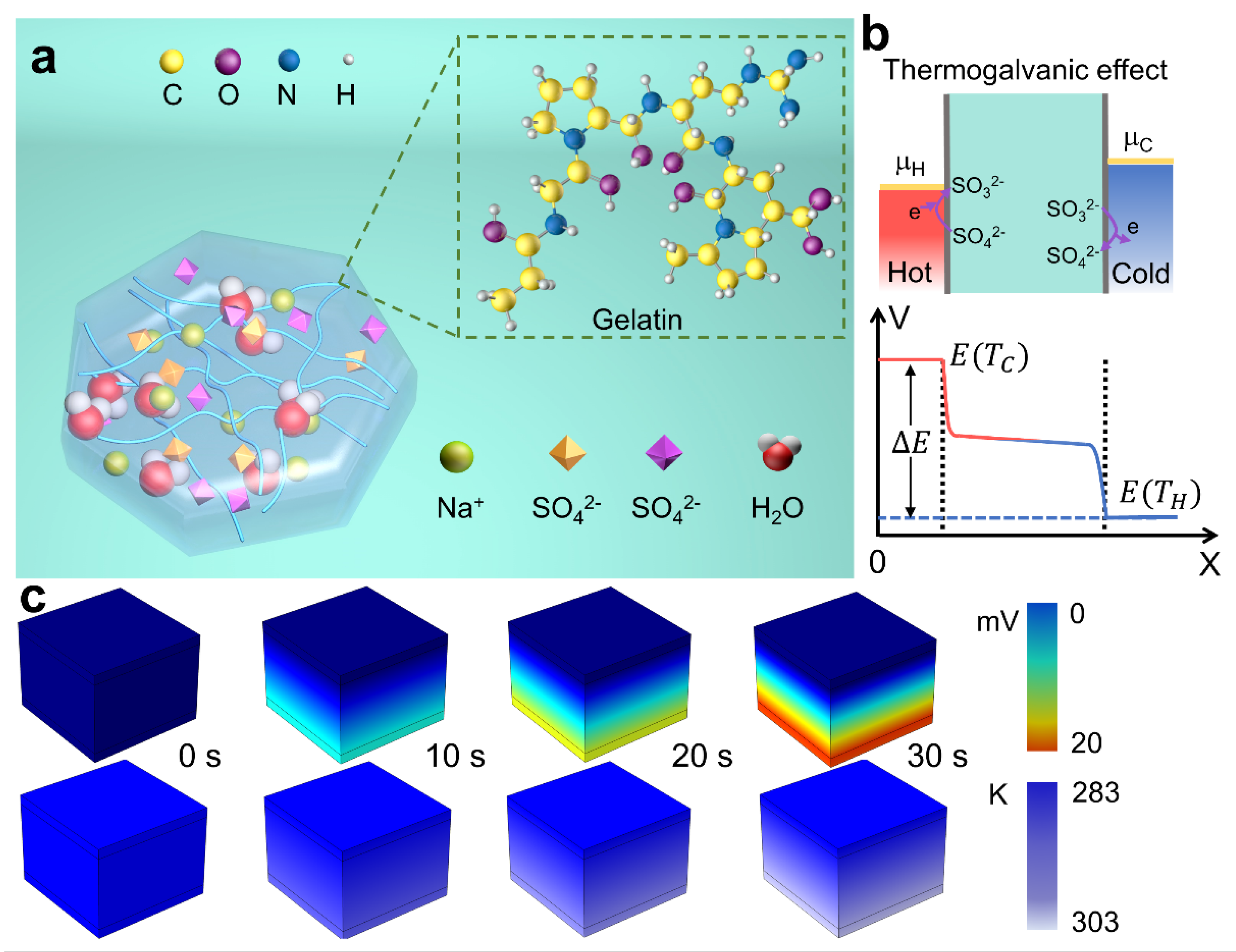 Micromachines 14 01327 g001 Micromachines 14 01327 g001