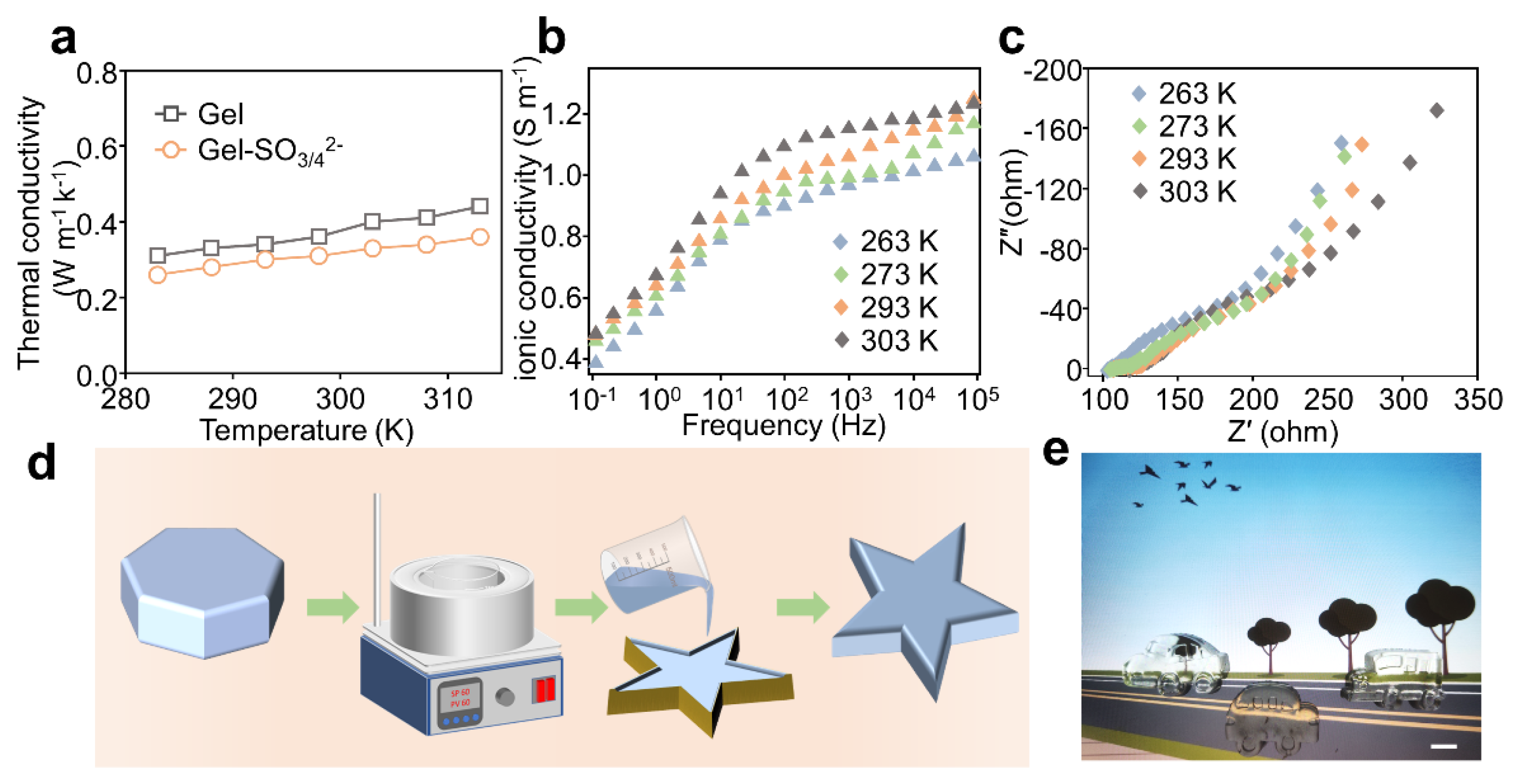 Micromachines 14 01327 g003 Micromachines 14 01327 g003